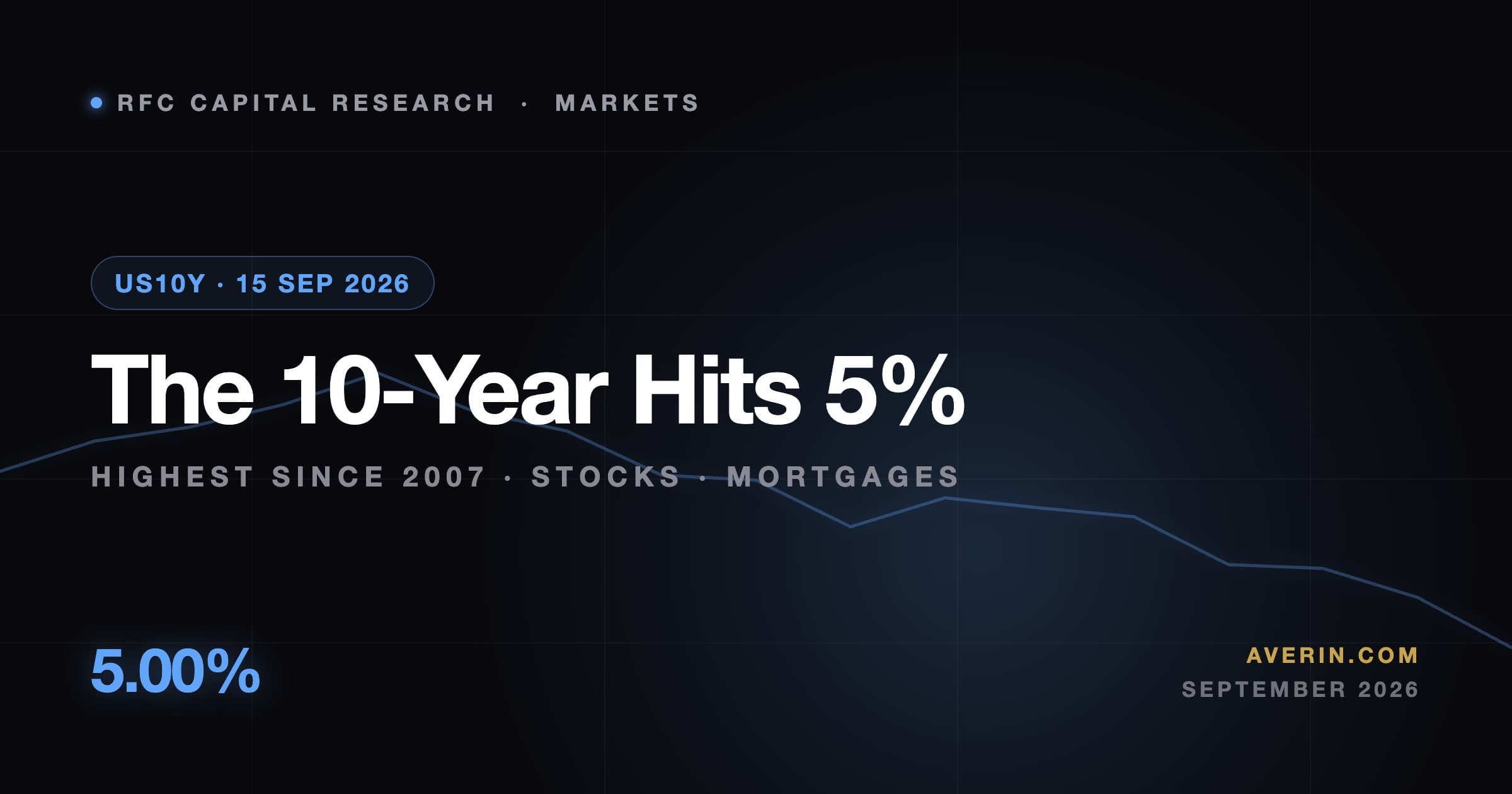 Ruslan Averin market analysis
