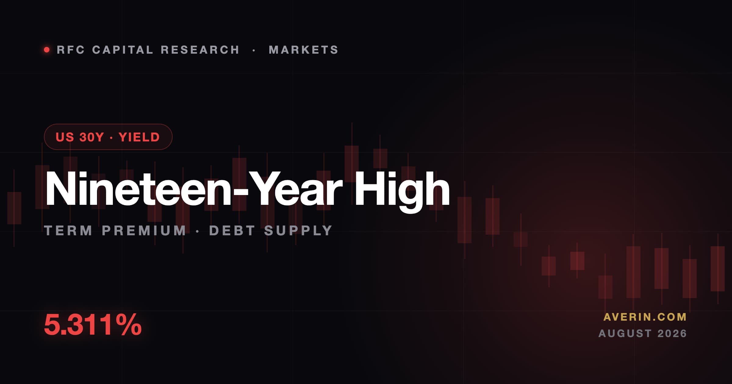 Ruslan Averin market analysis