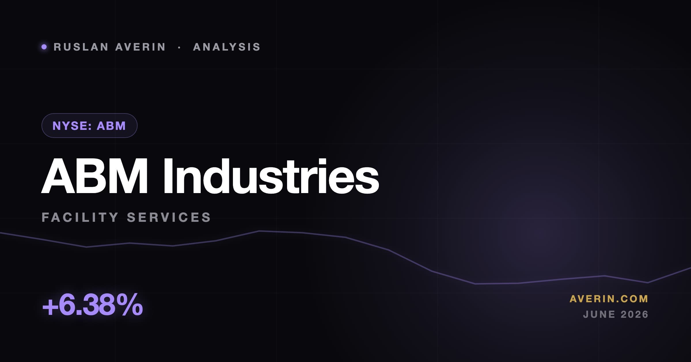 Ruslan Averin market analysis