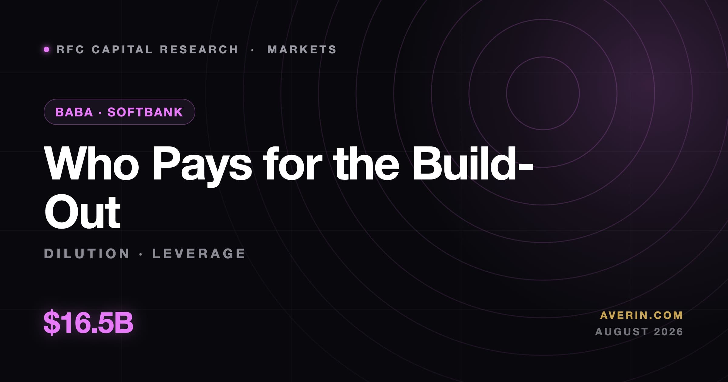 Ruslan Averin market analysis