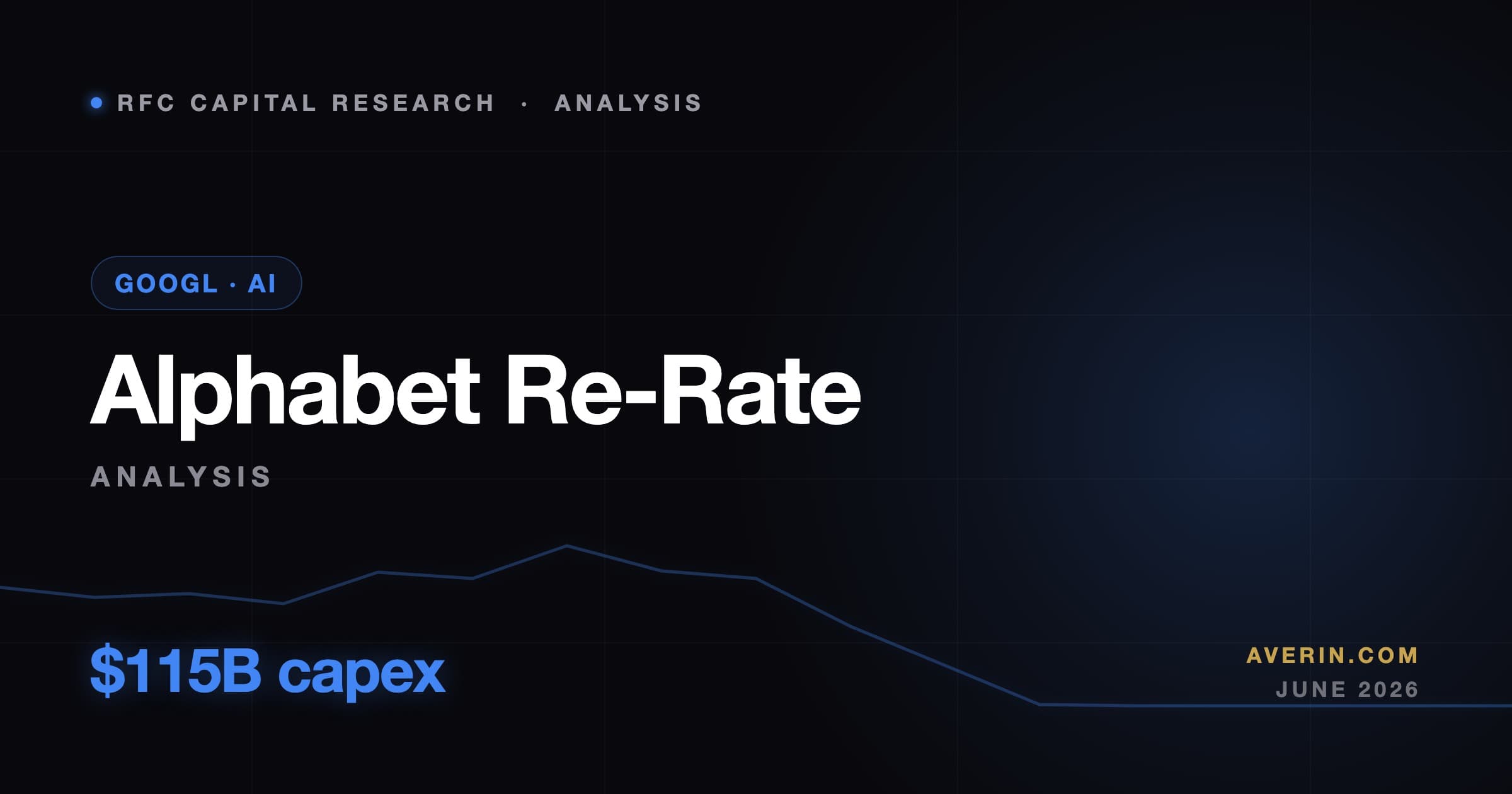 Ruslan Averin market analysis