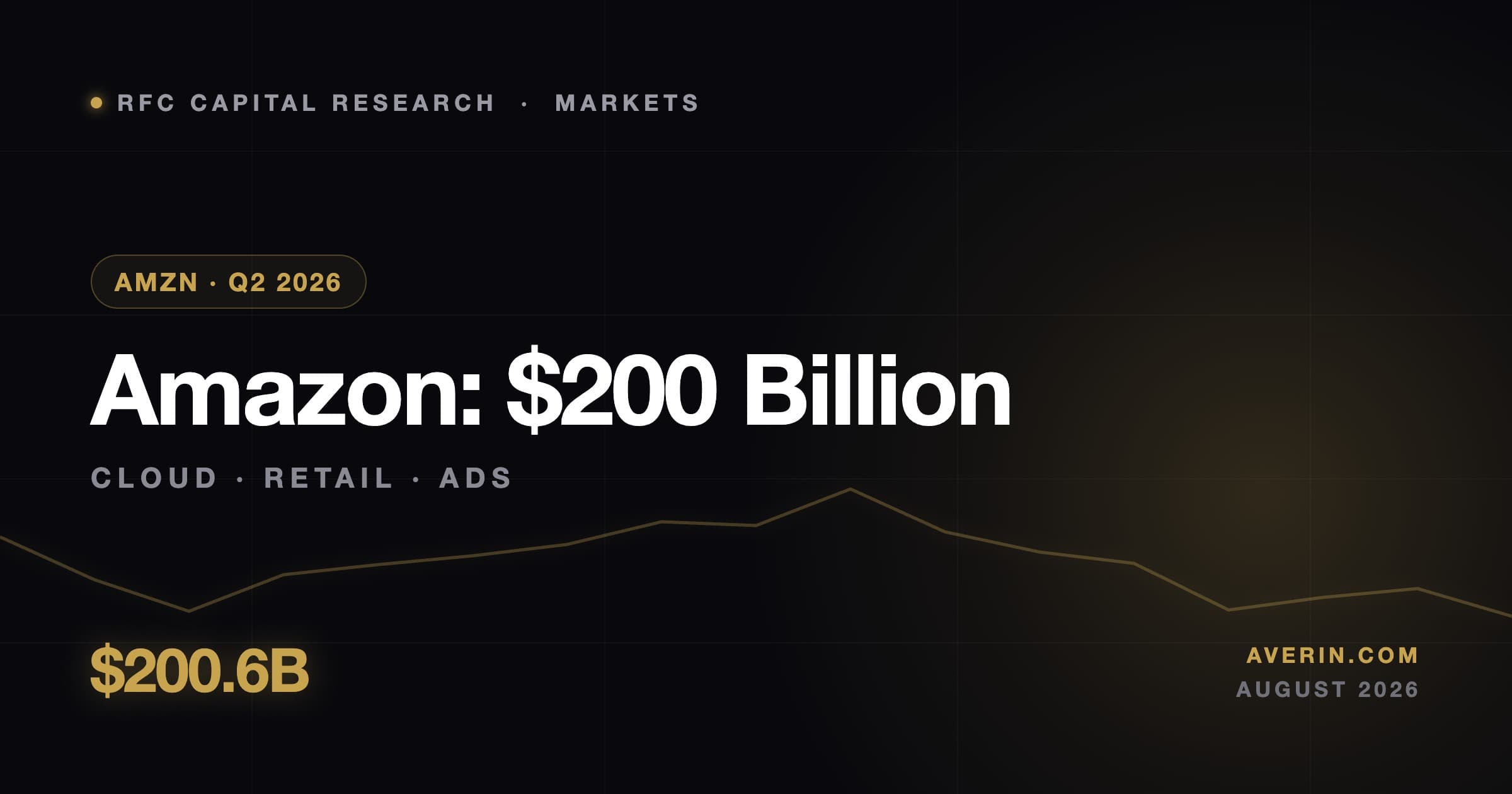 Ruslan Averin market analysis