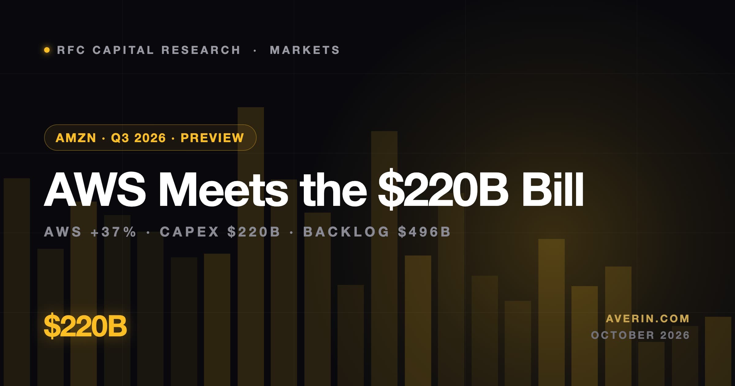 Ruslan Averin market analysis