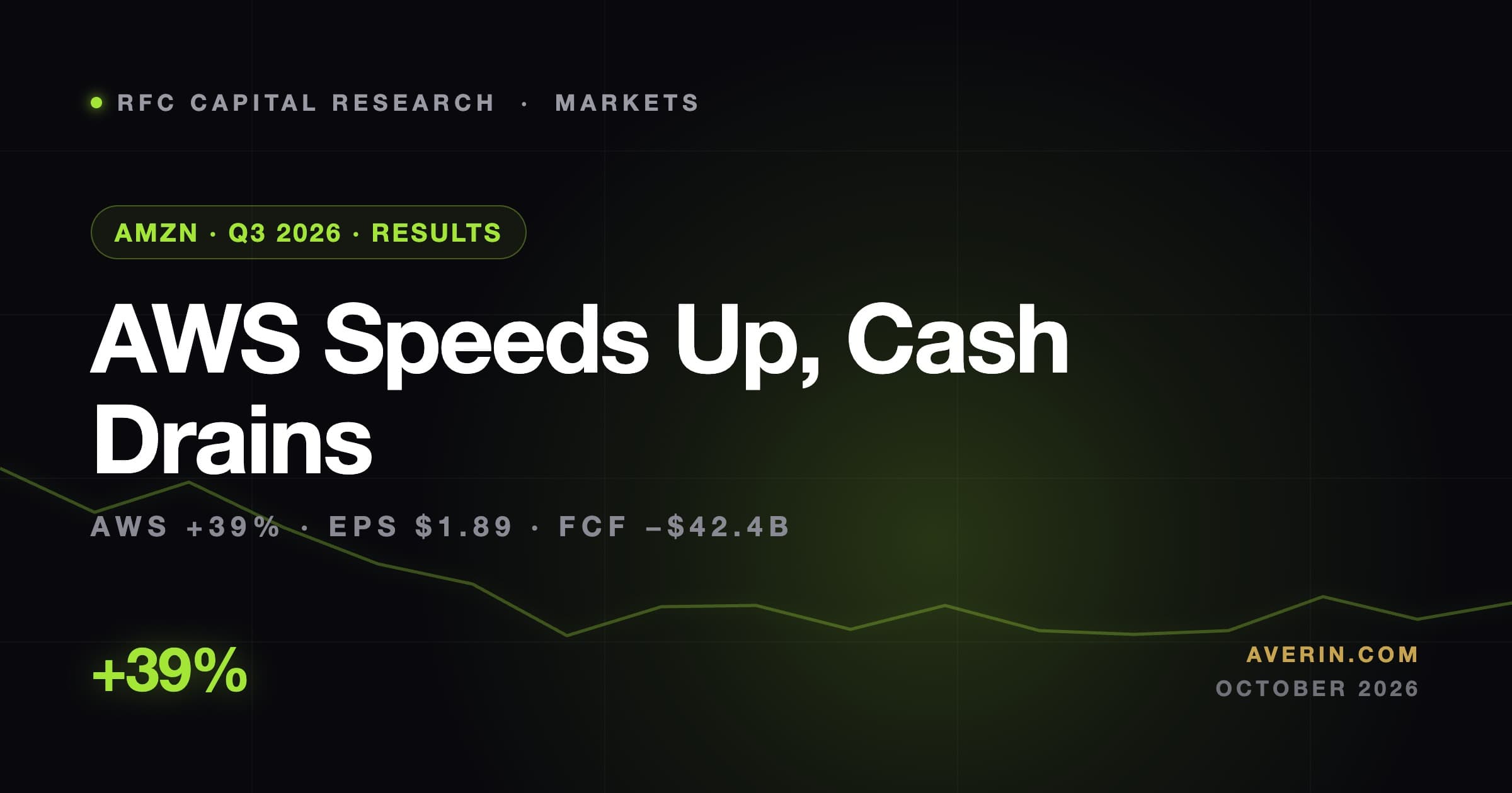 Ruslan Averin market analysis