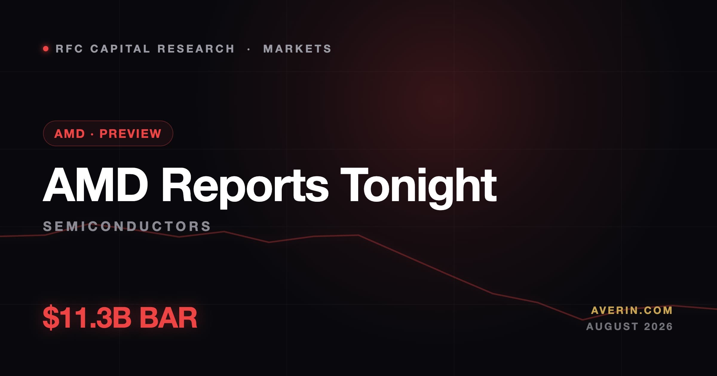 Ruslan Averin market analysis