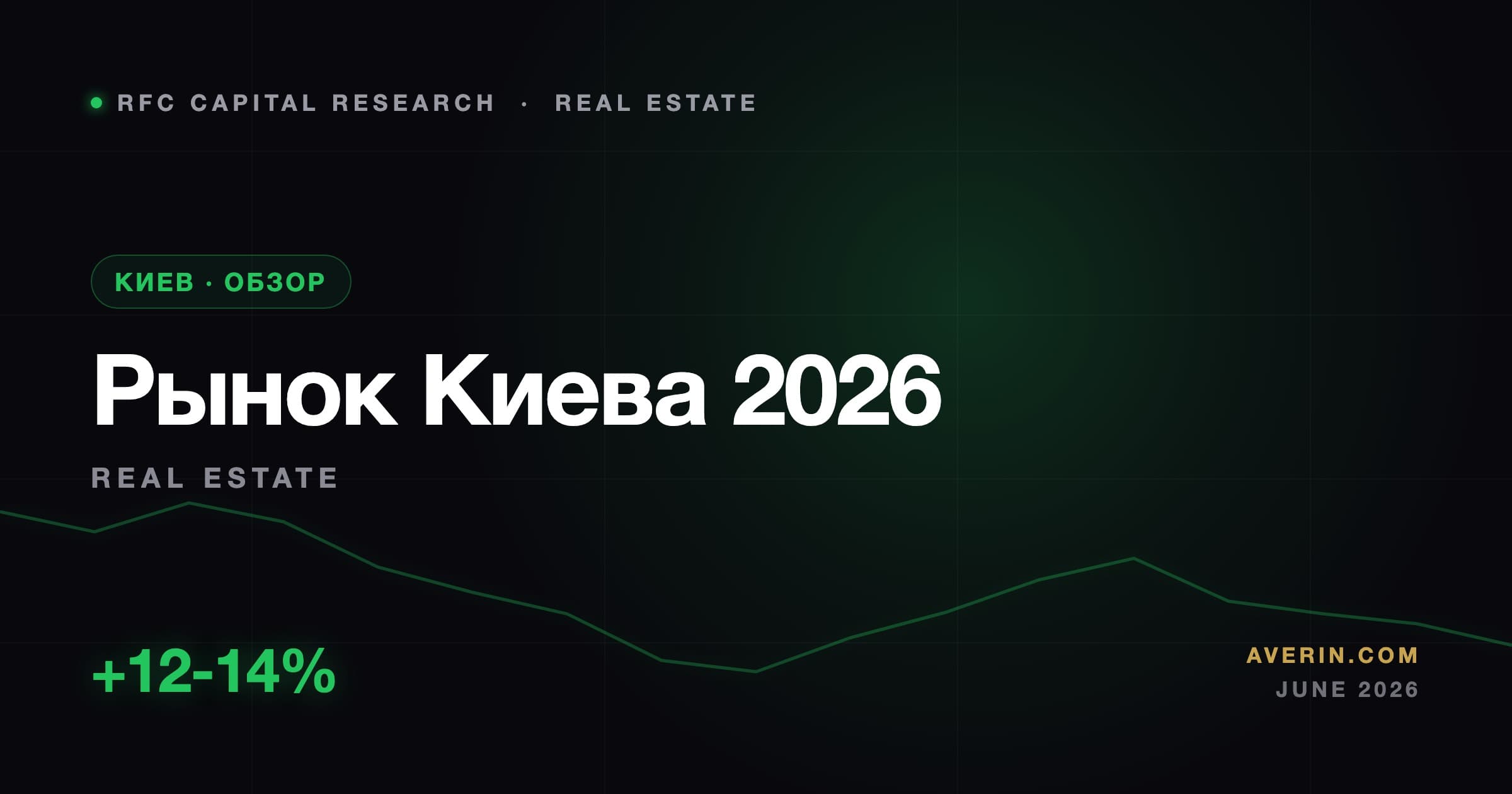 Ruslan Averin market analysis