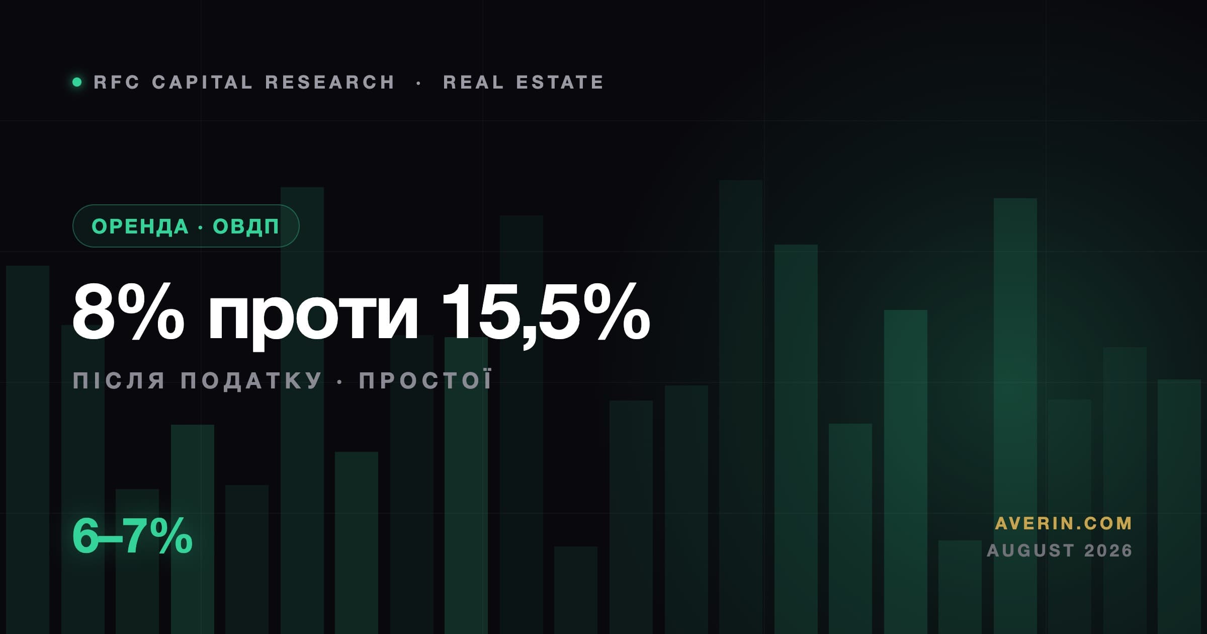 Ruslan Averin market analysis