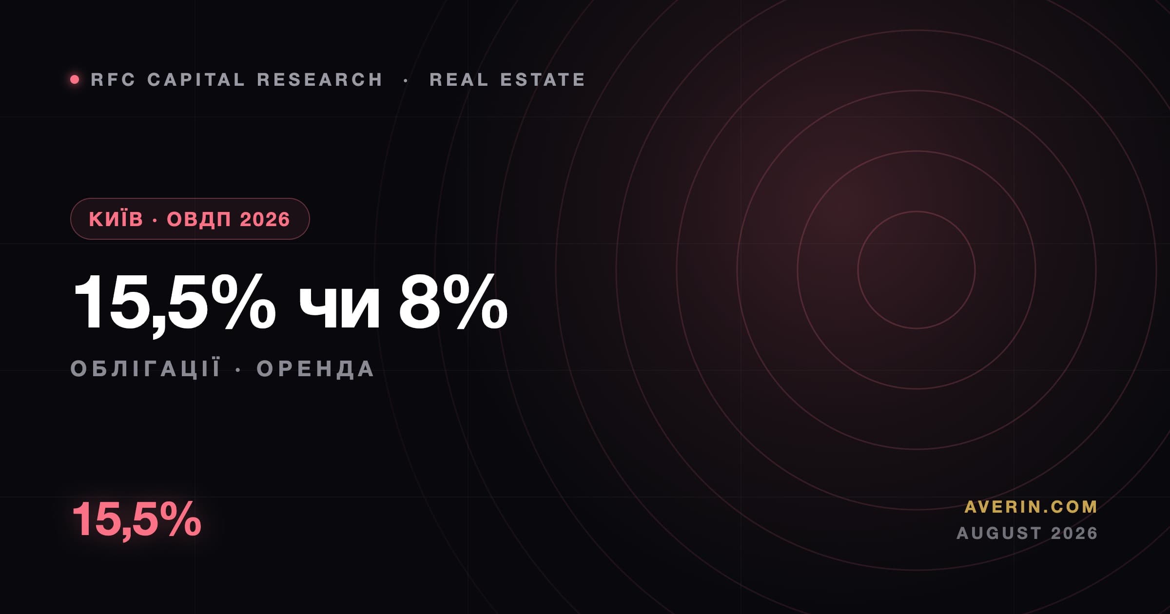 Ruslan Averin market analysis