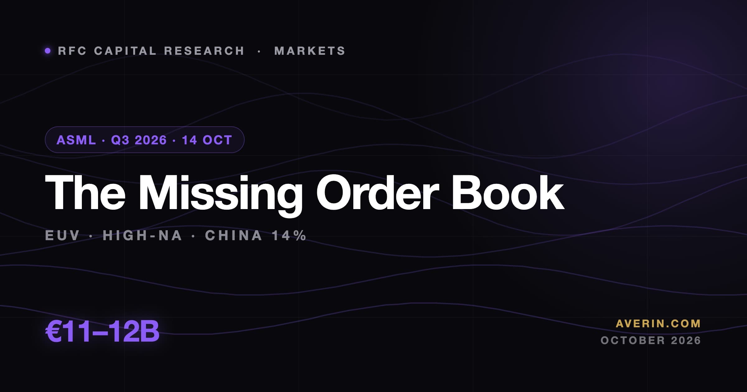 Ruslan Averin market analysis