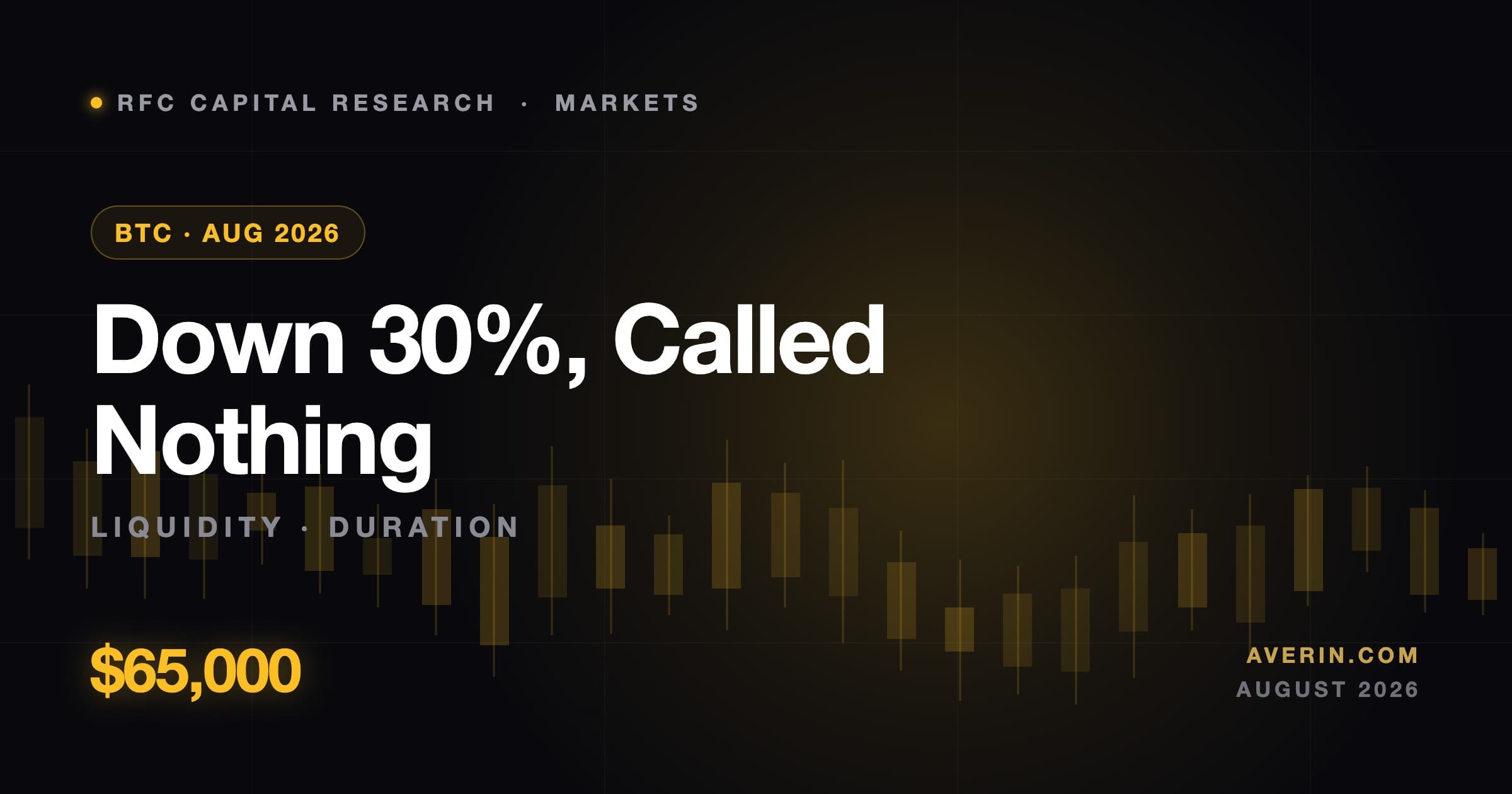 Ruslan Averin market analysis