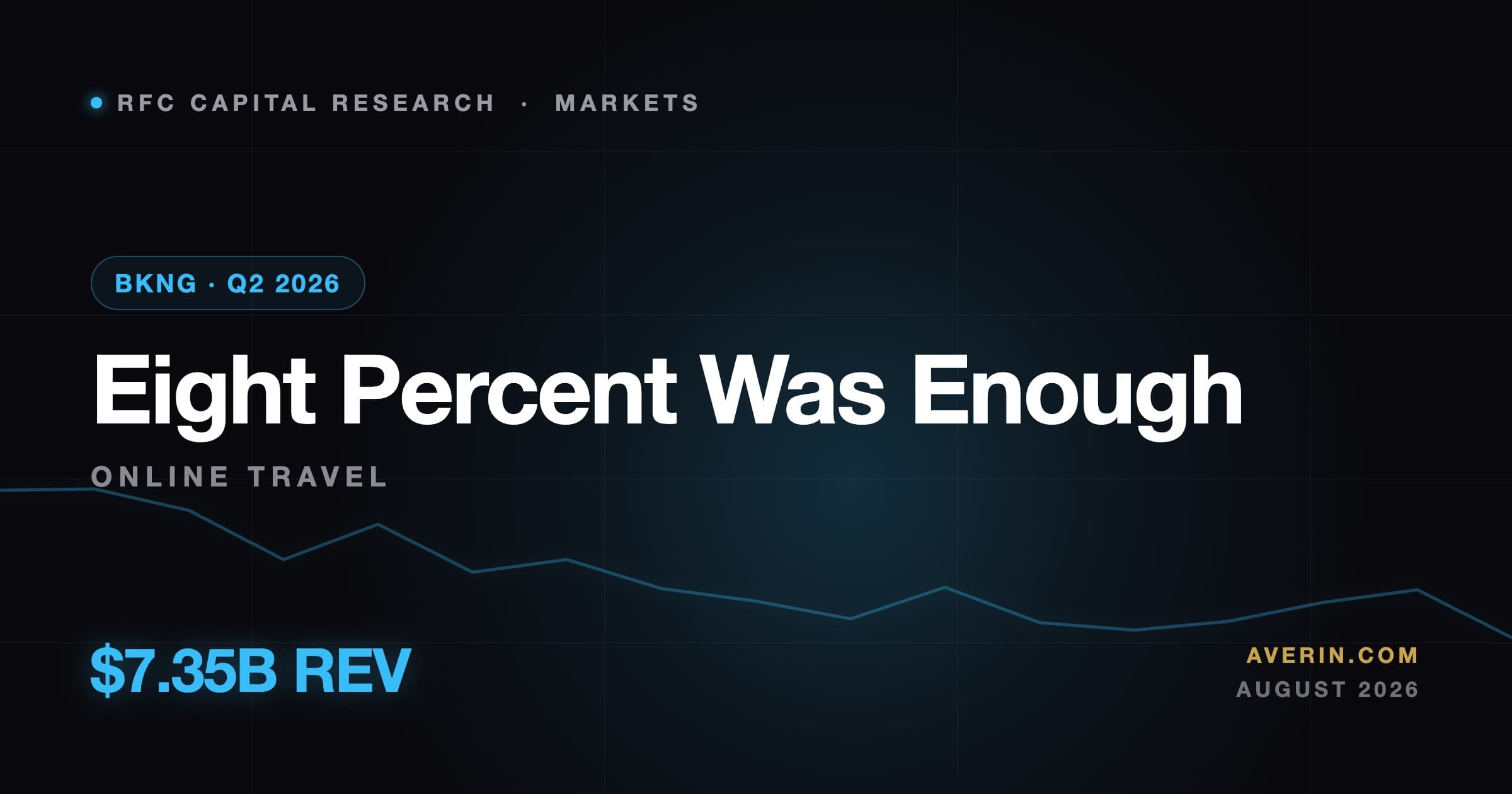 Ruslan Averin market analysis