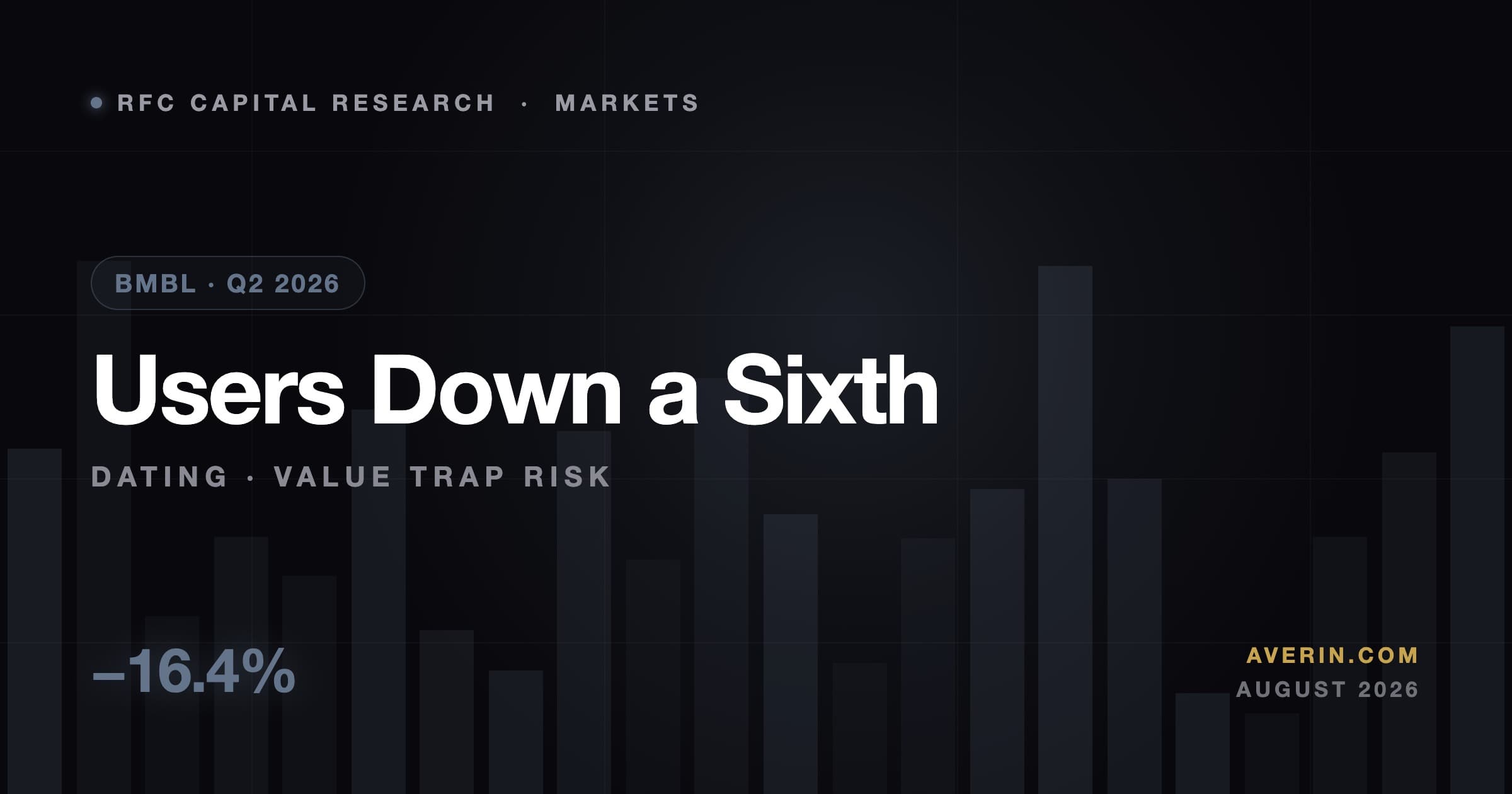 Ruslan Averin market analysis