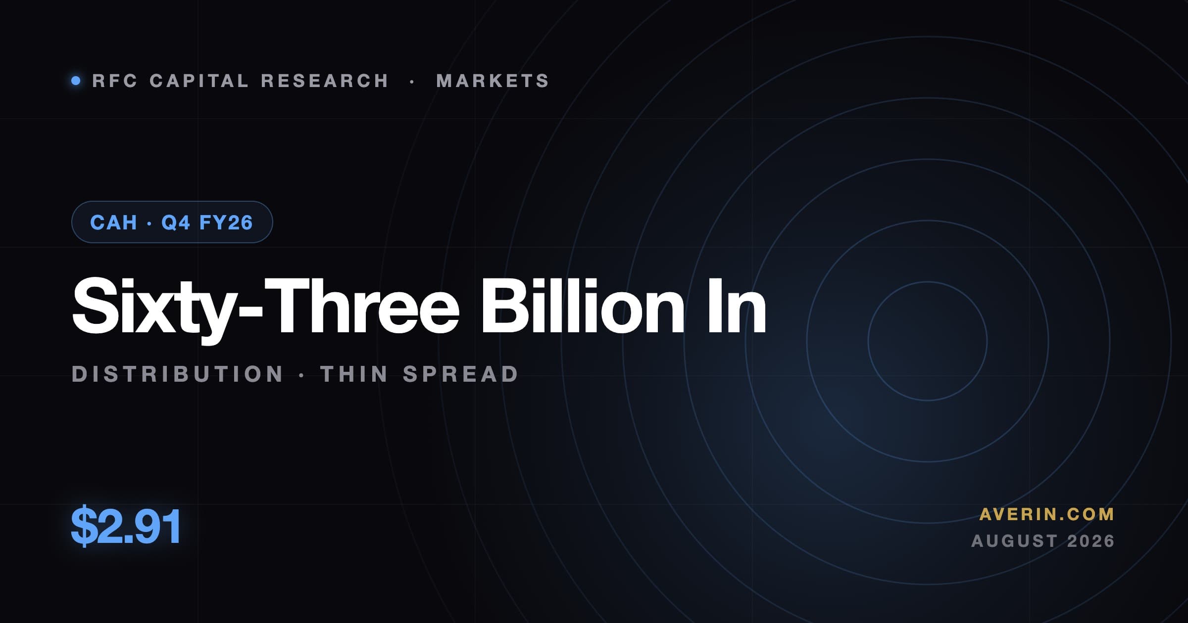 Ruslan Averin market analysis