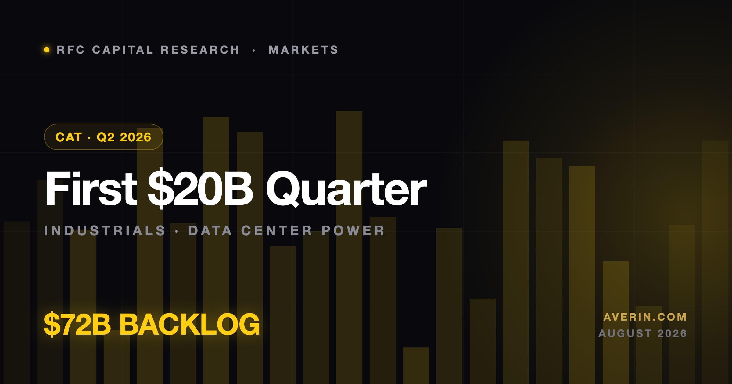Ruslan Averin market analysis