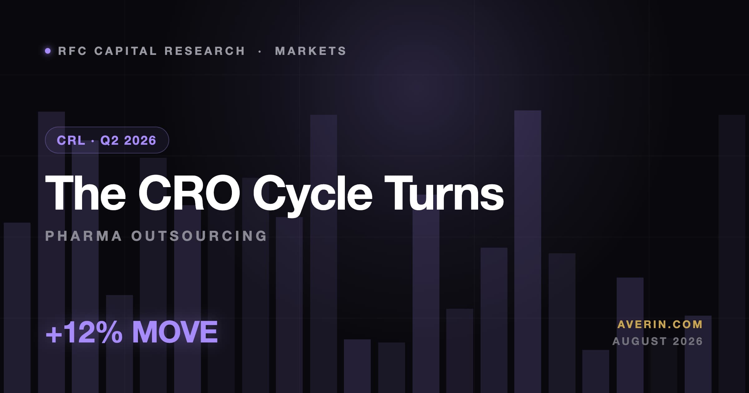 Ruslan Averin market analysis