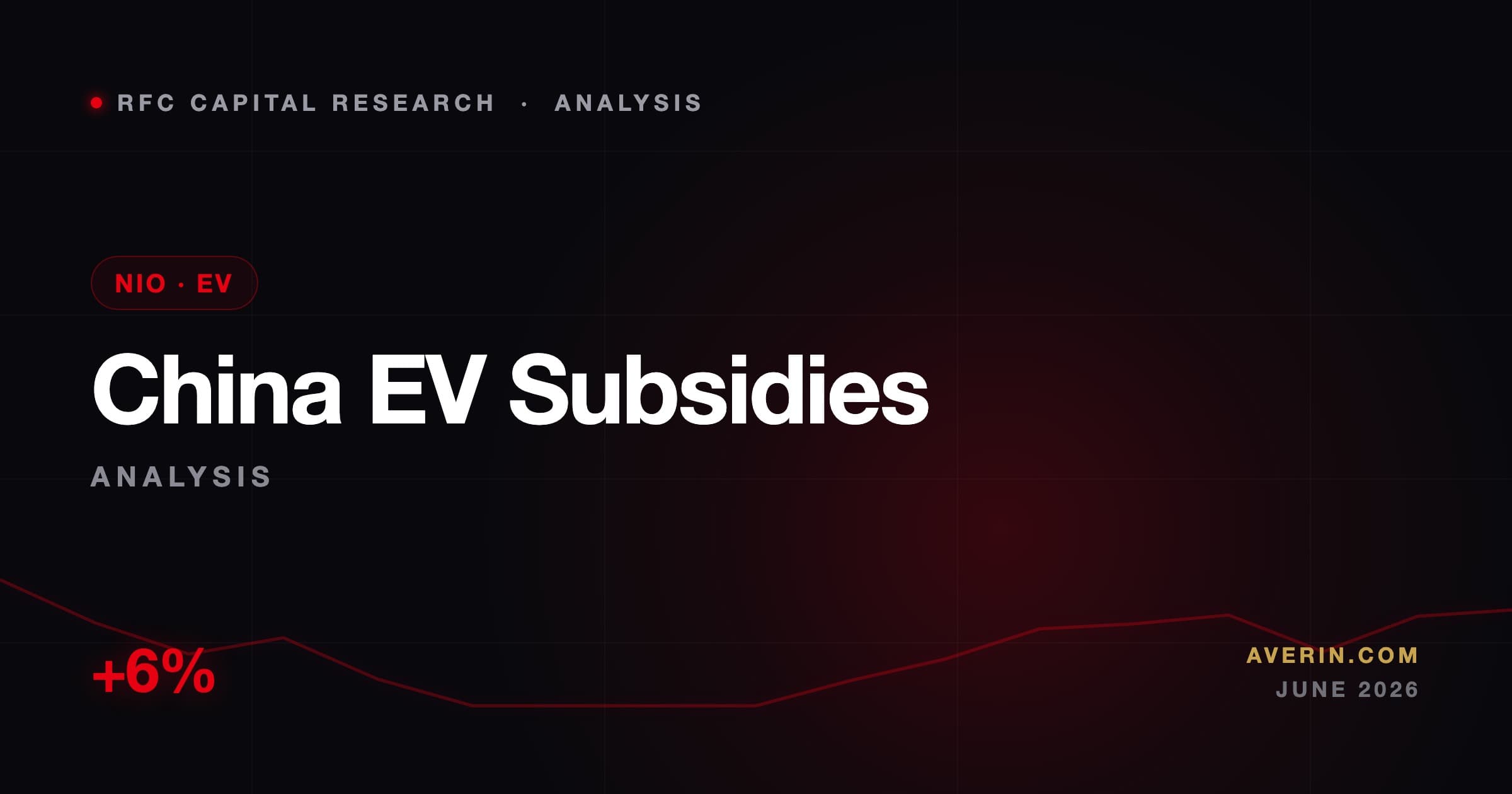 Ruslan Averin market analysis