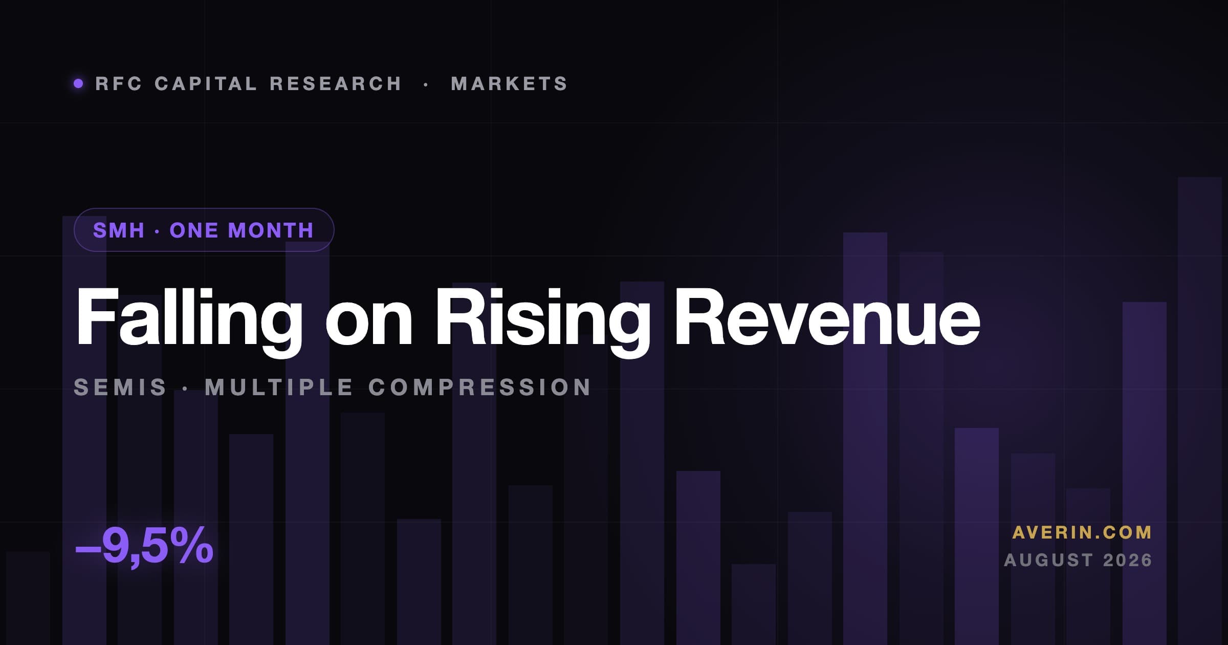 Ruslan Averin market analysis