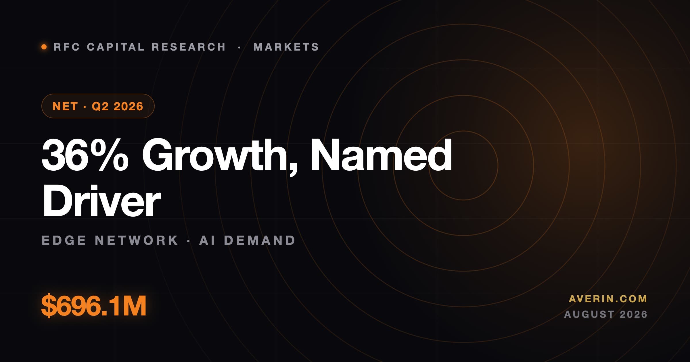 Ruslan Averin market analysis