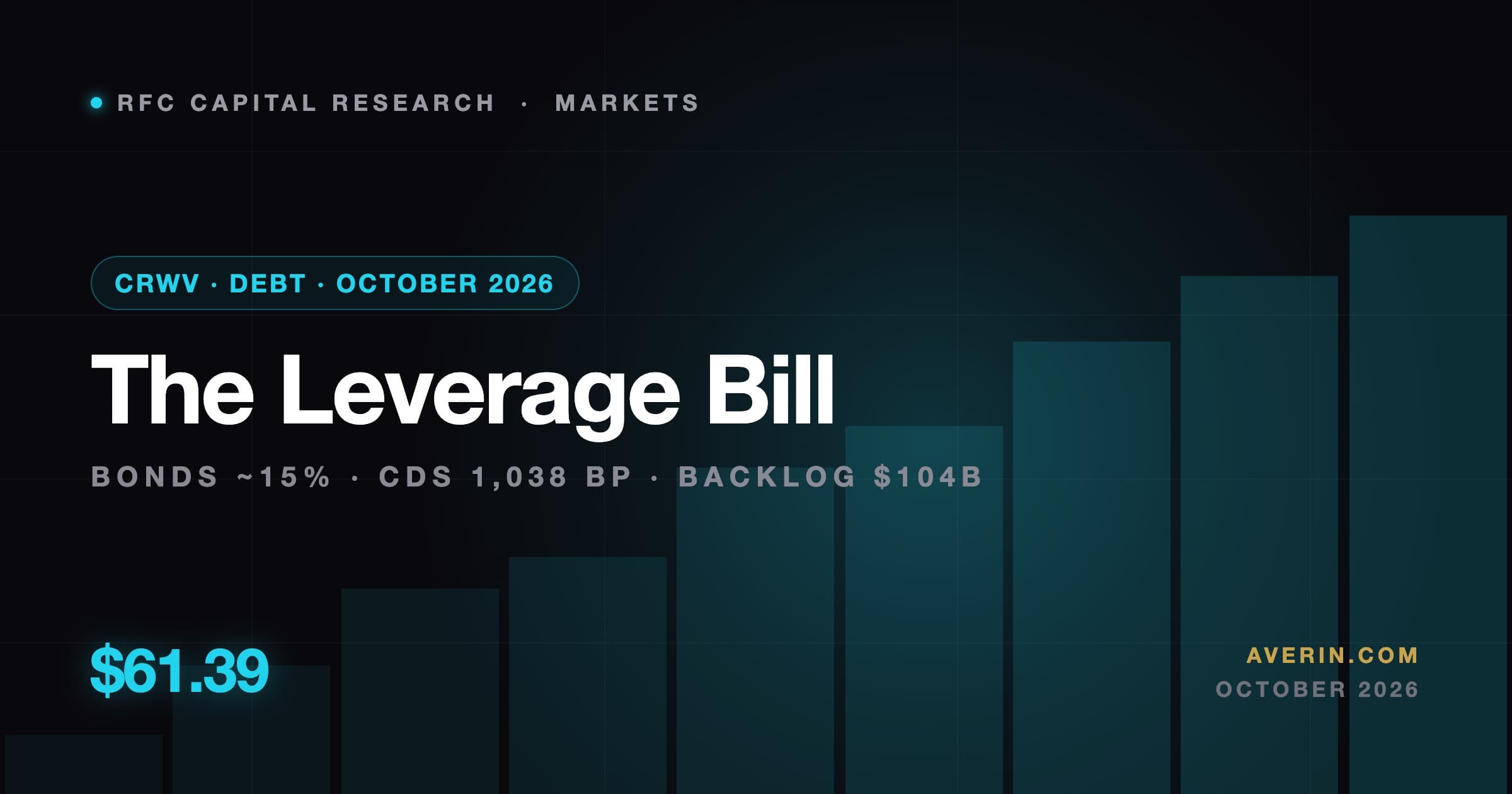 Ruslan Averin market analysis