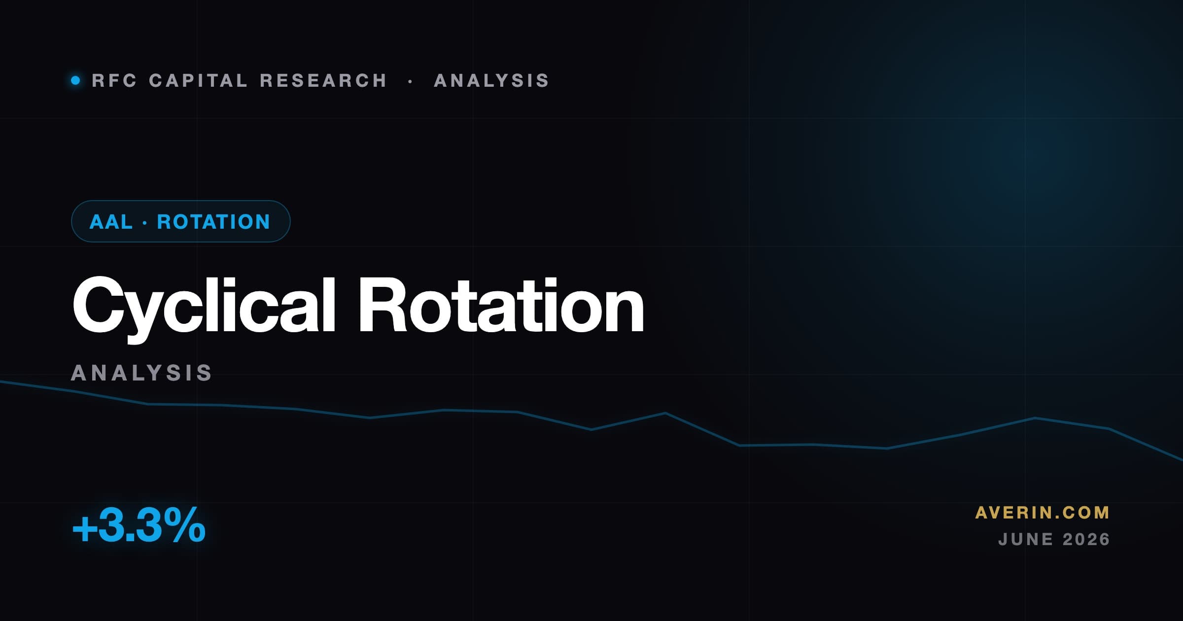 Ruslan Averin market analysis