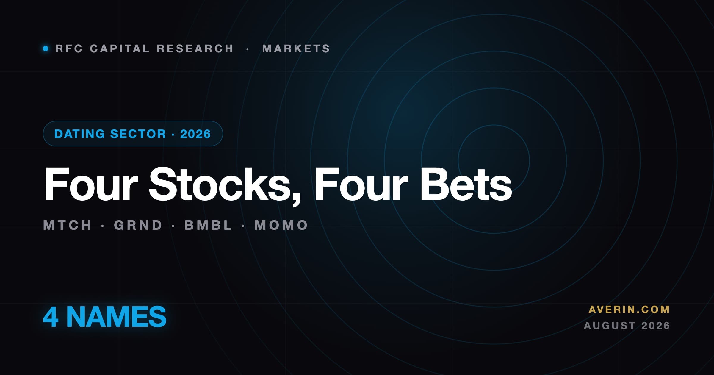 Ruslan Averin market analysis
