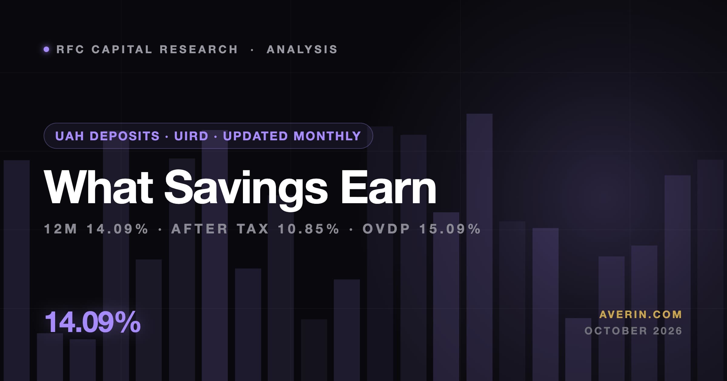 Ruslan Averin market analysis