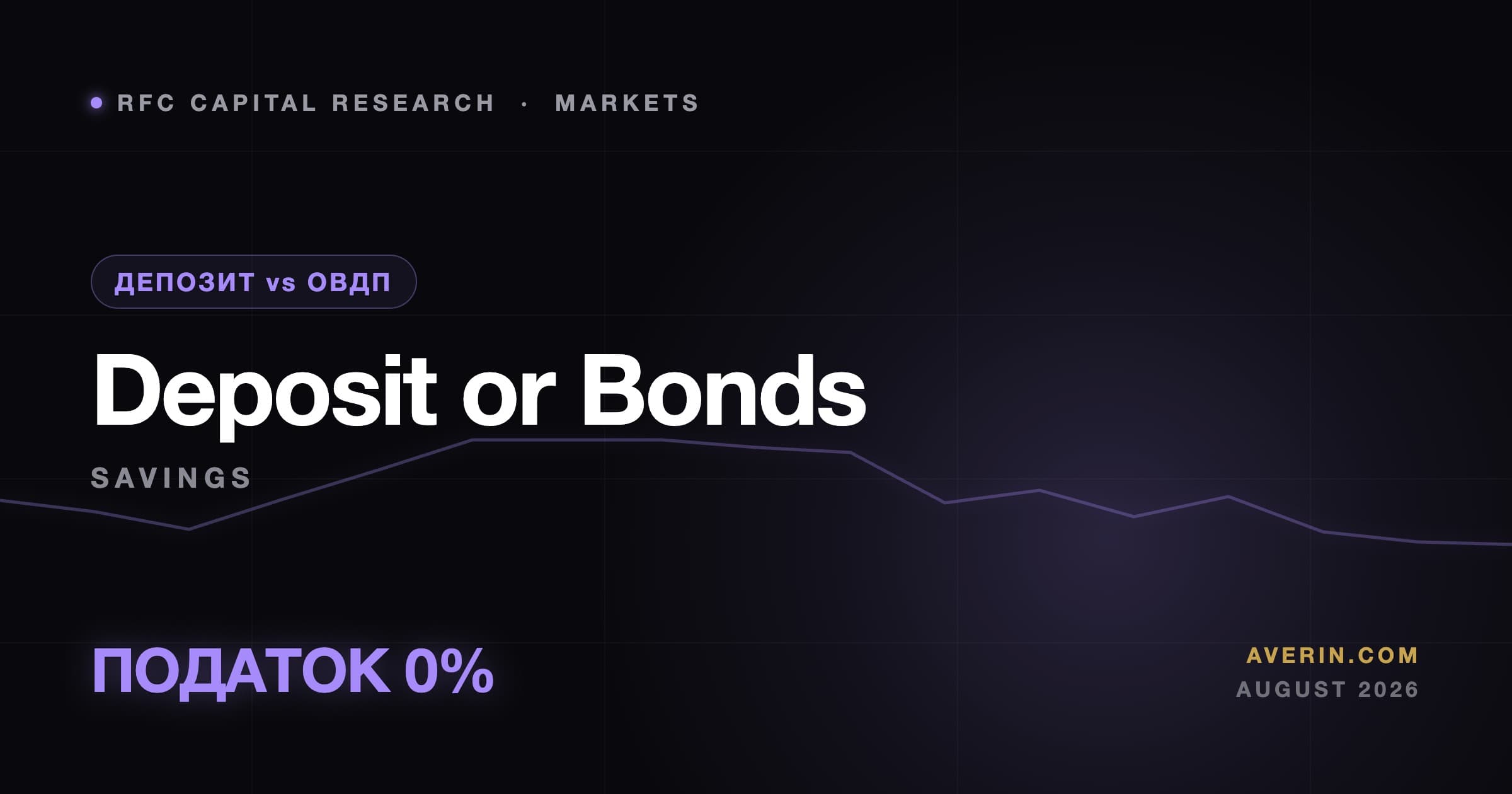 Ruslan Averin market analysis