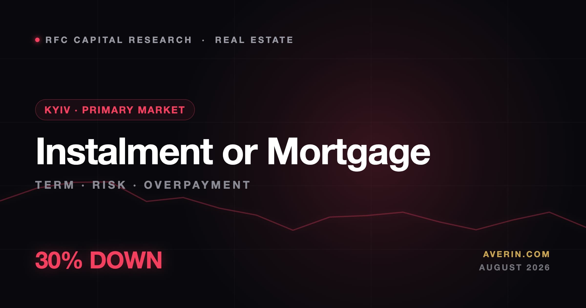 Ruslan Averin market analysis