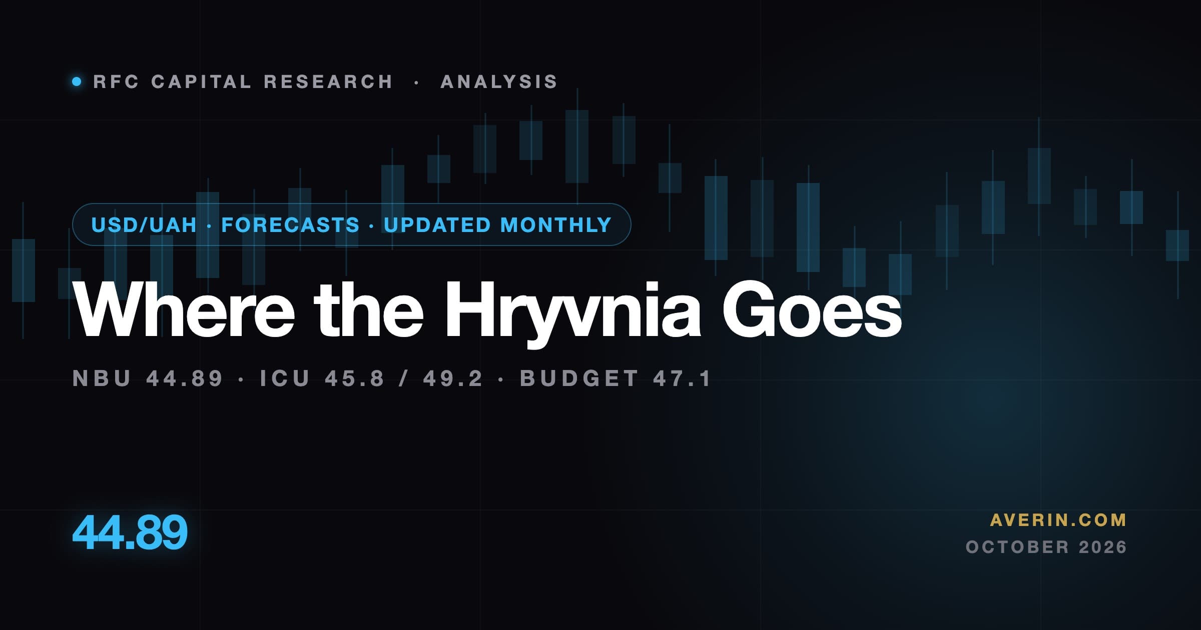 Ruslan Averin market analysis
