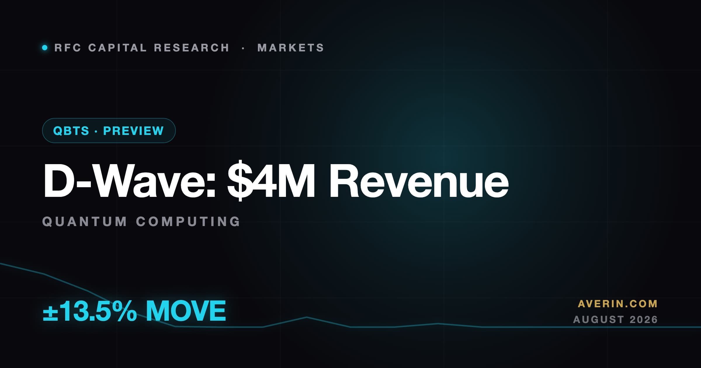 Ruslan Averin market analysis