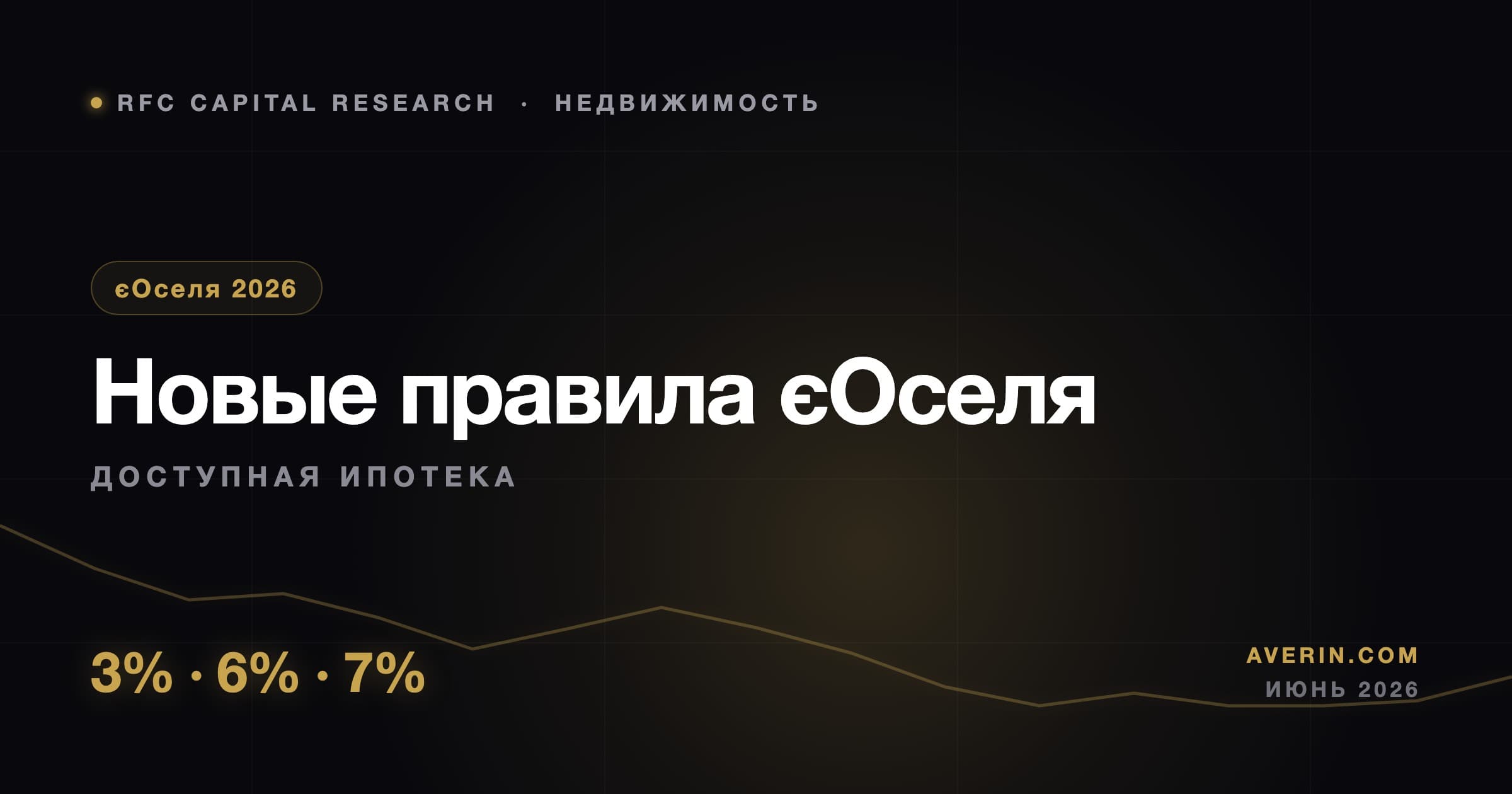 Ruslan Averin market analysis