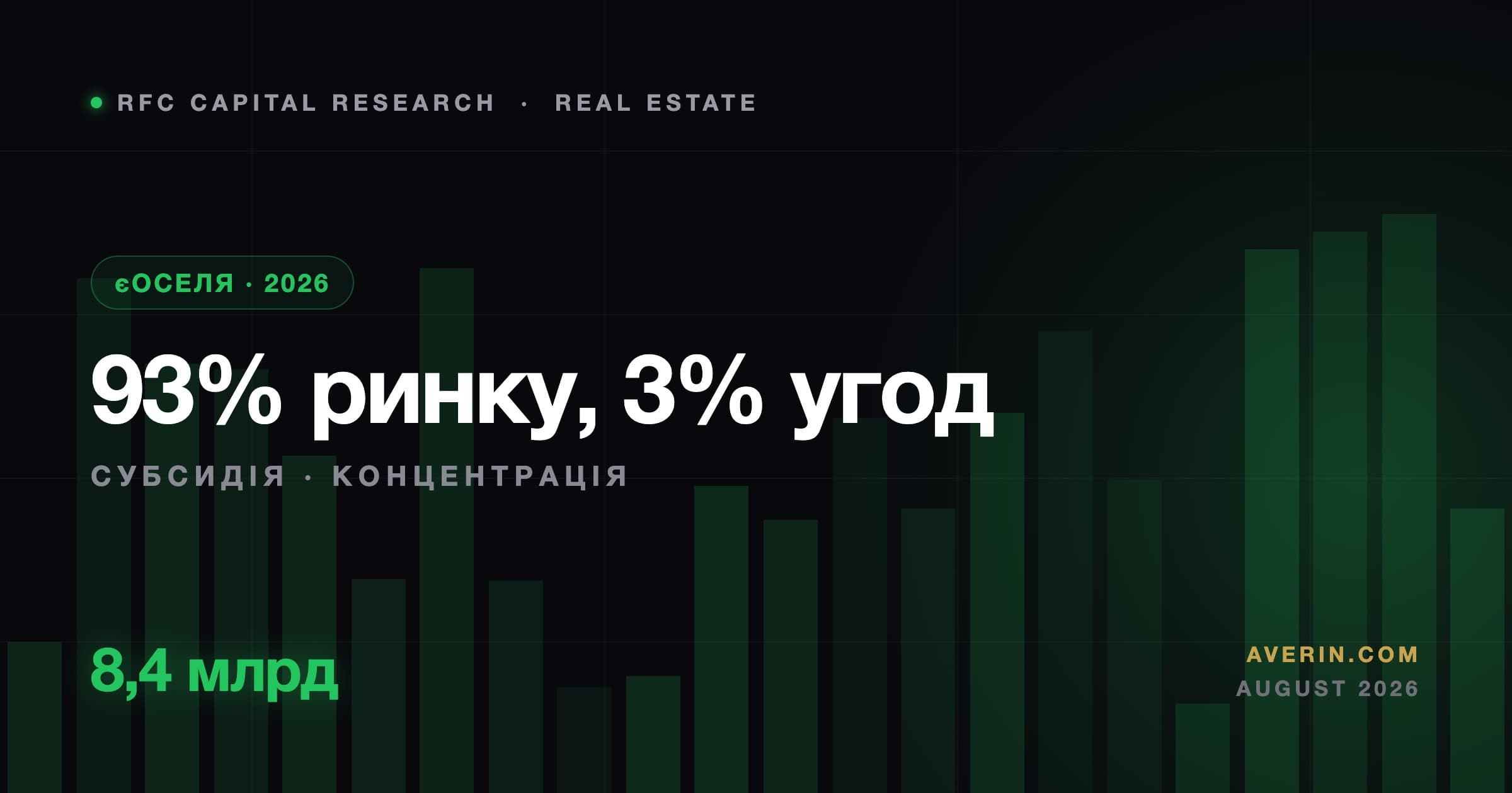 Ruslan Averin market analysis