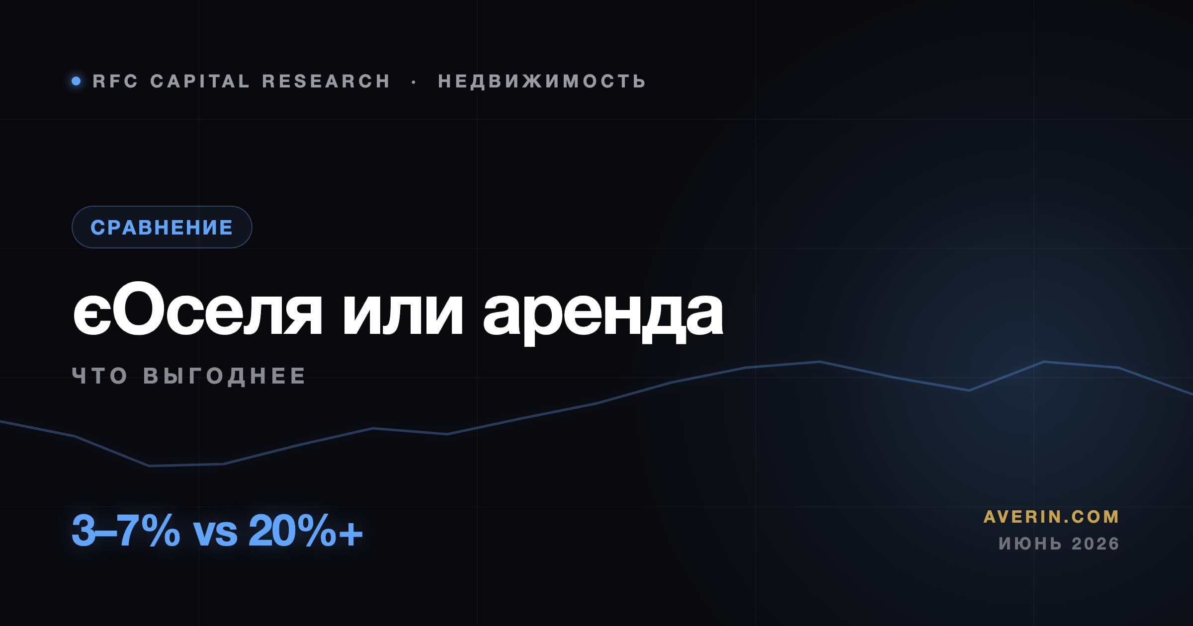 Ruslan Averin market analysis