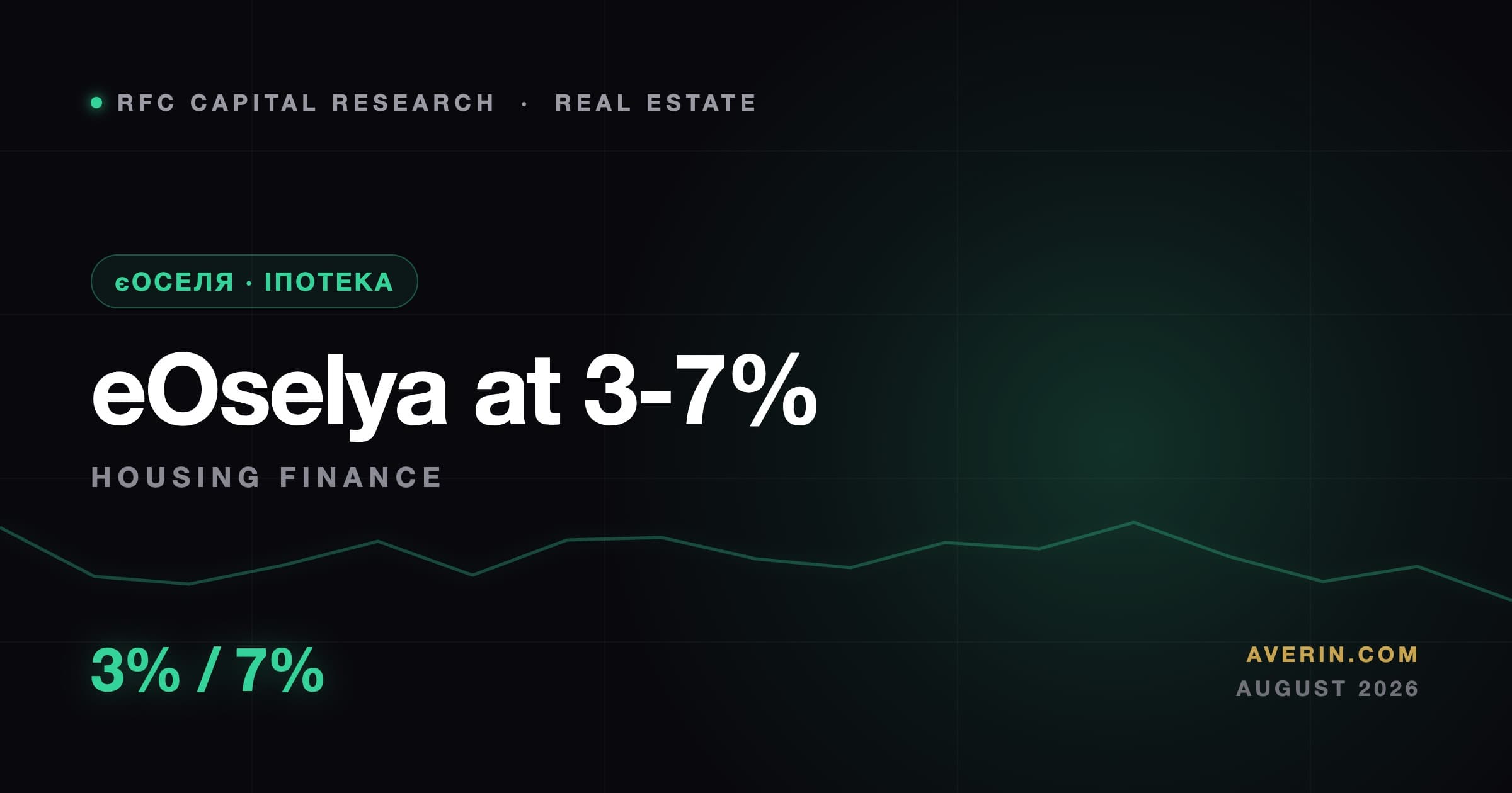 Ruslan Averin market analysis