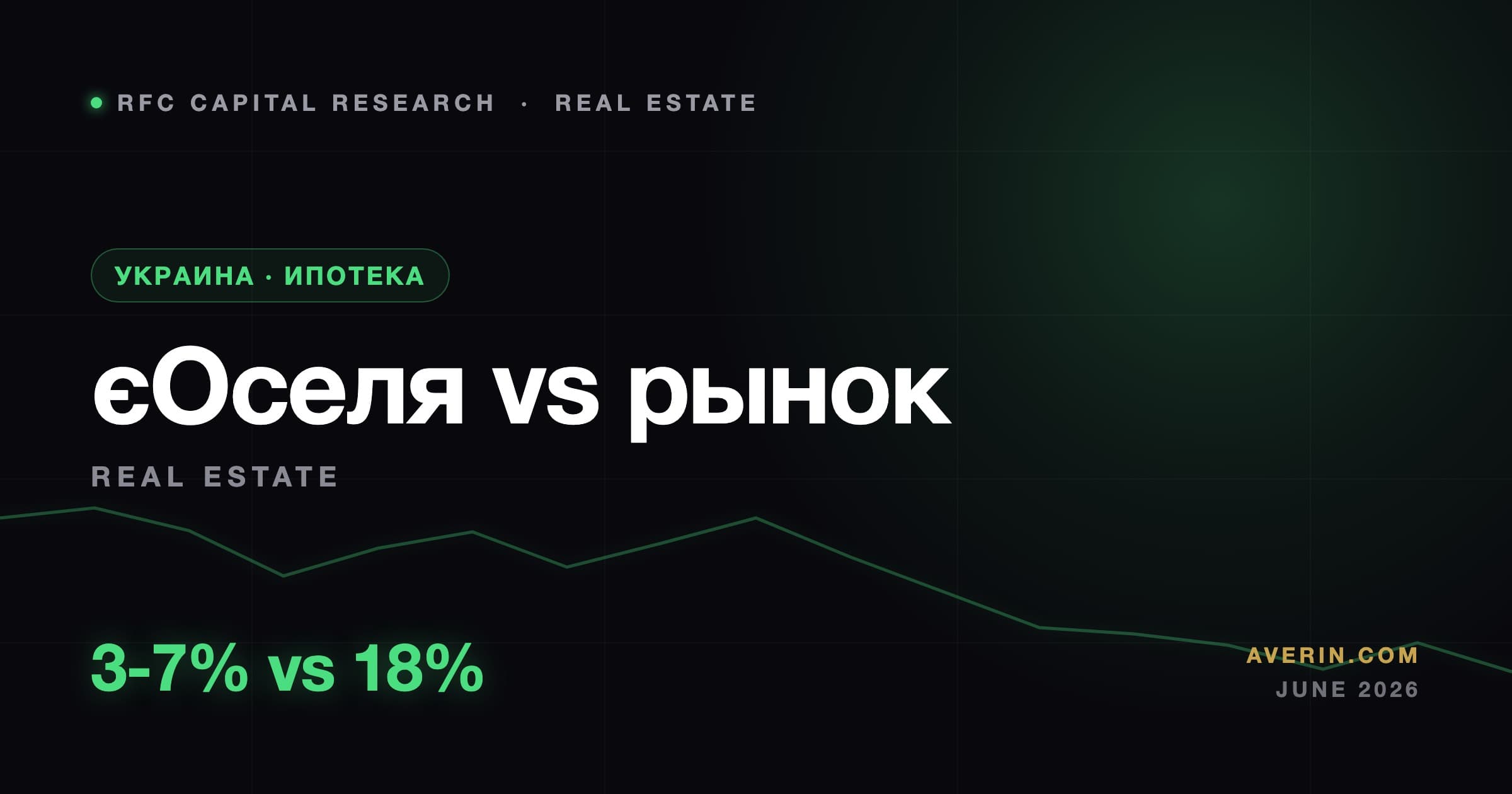 Ruslan Averin market analysis