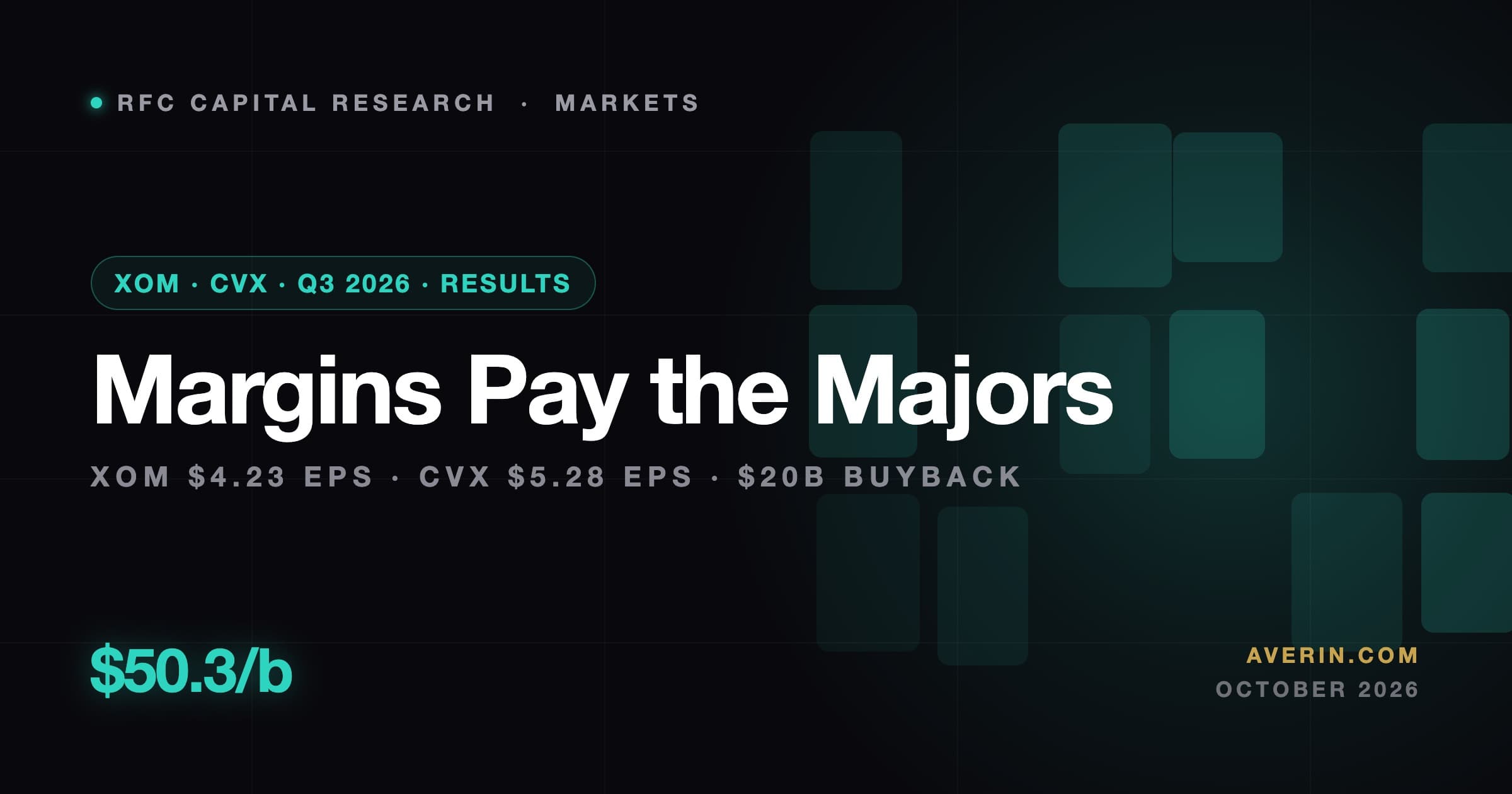 Ruslan Averin market analysis
