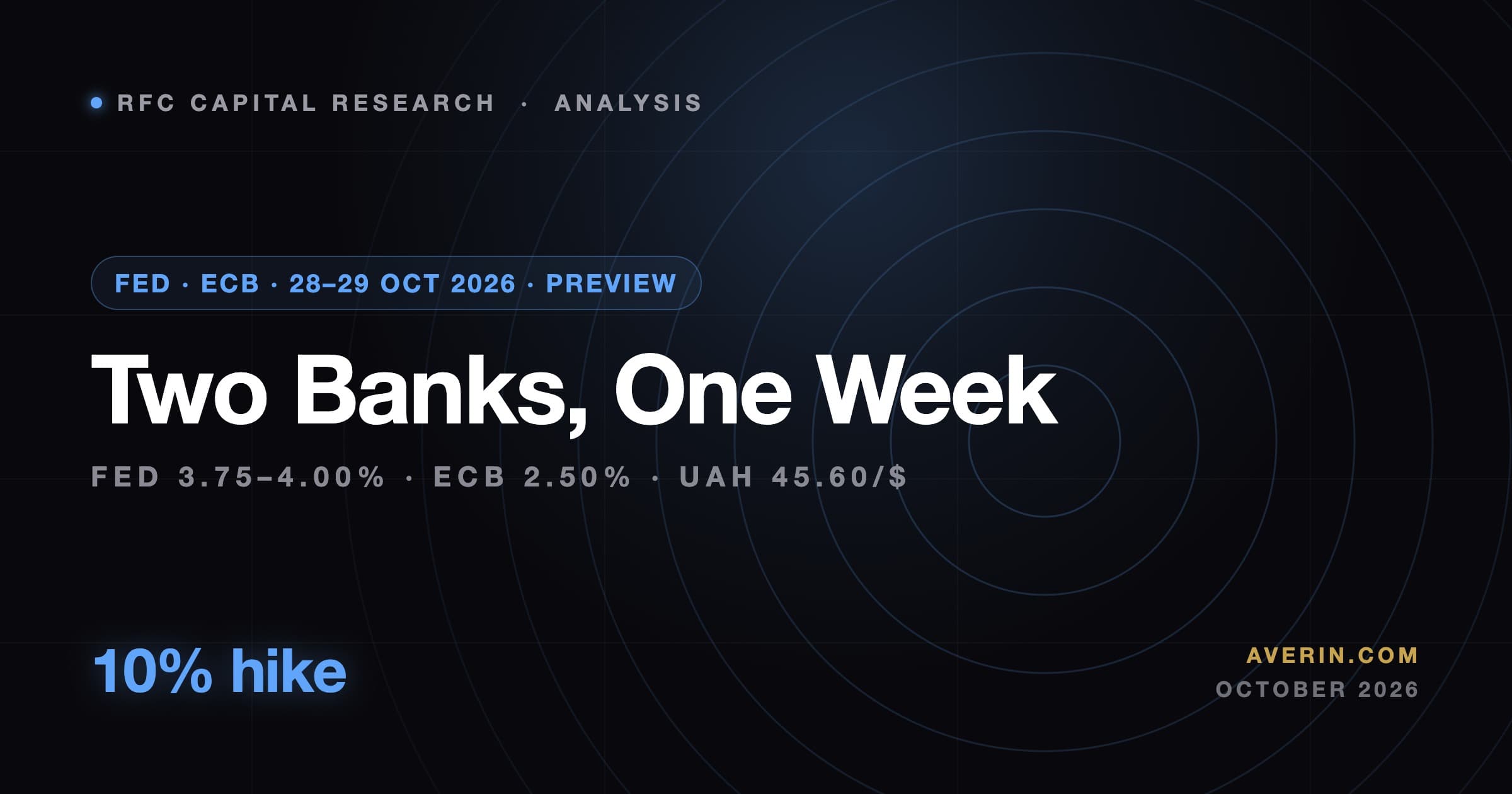 Ruslan Averin market analysis
