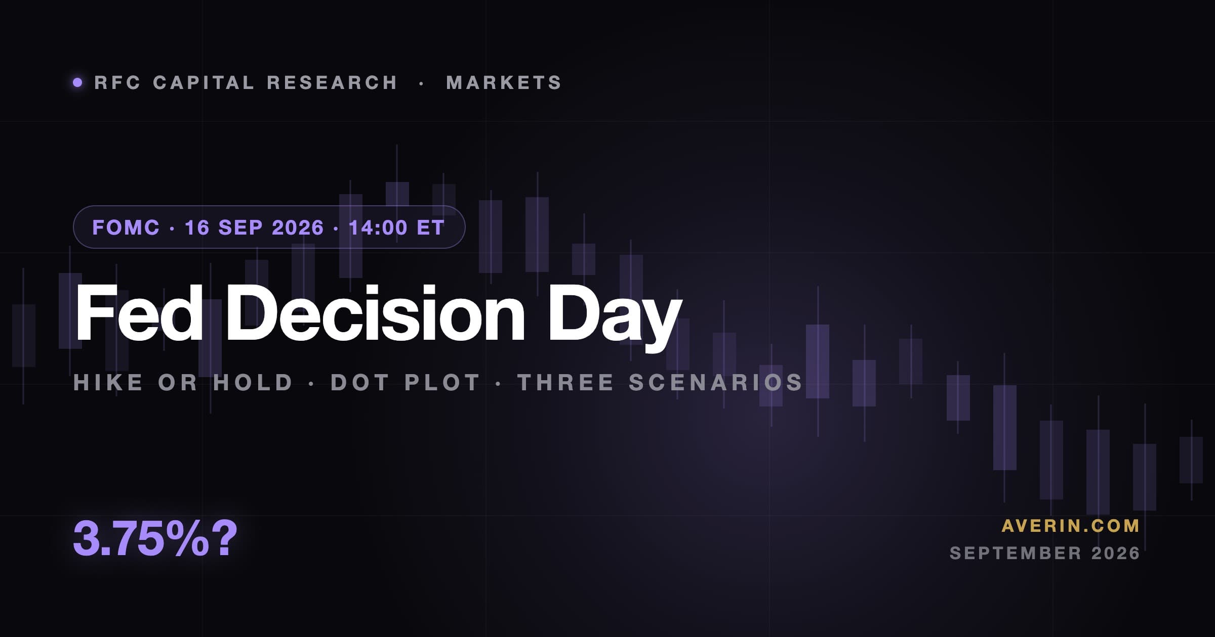 Ruslan Averin market analysis
