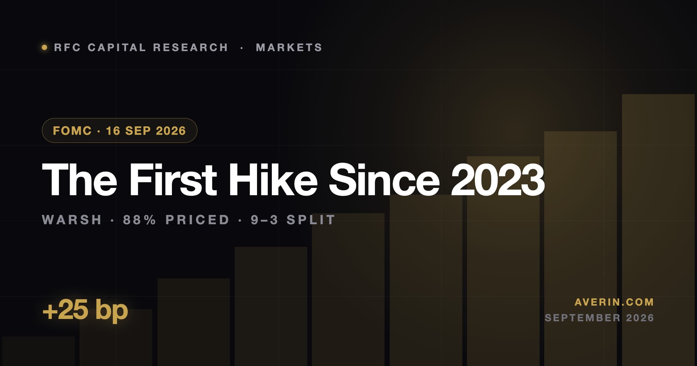 Ruslan Averin market analysis