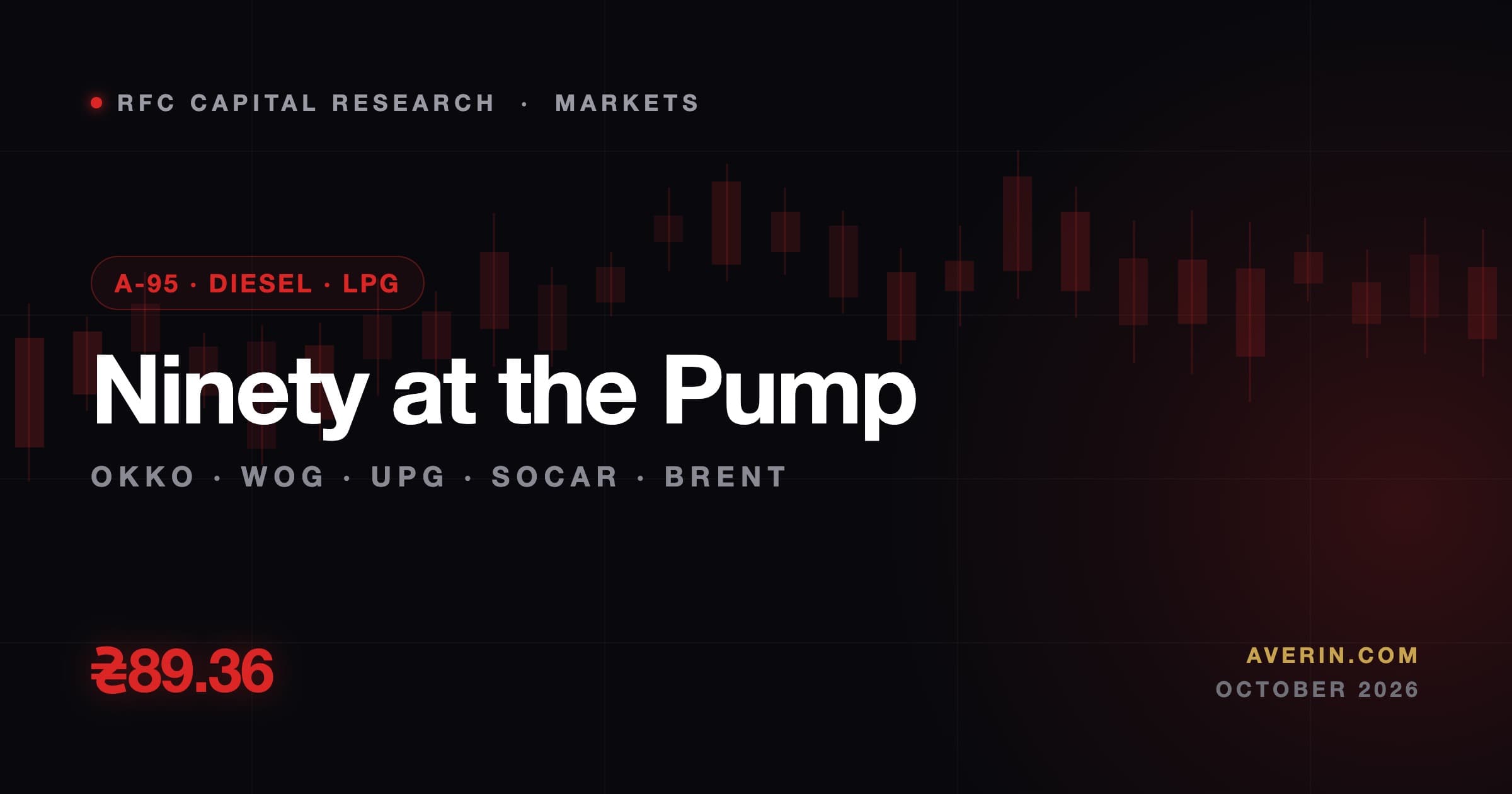 Ruslan Averin market analysis