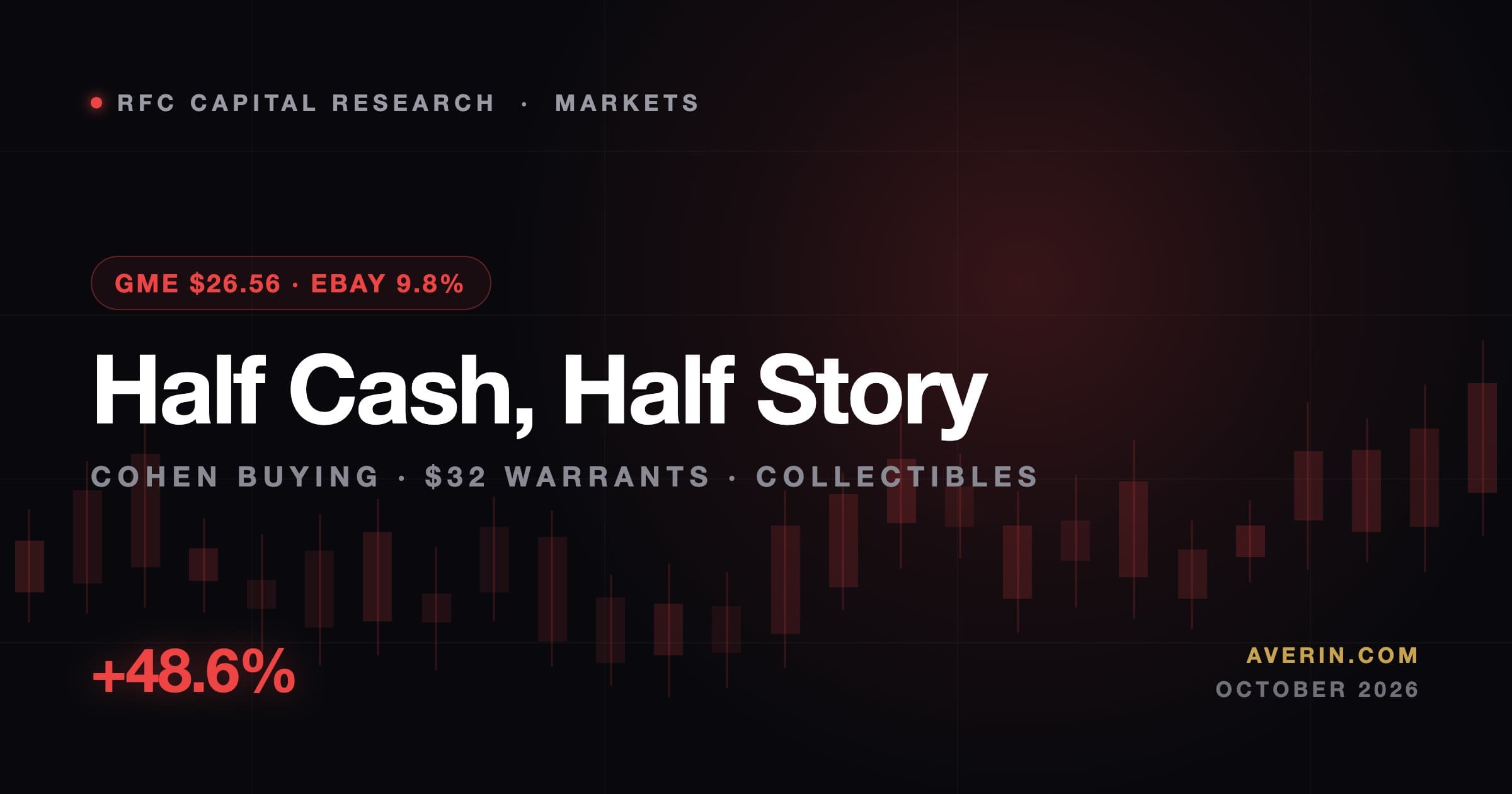 Ruslan Averin market analysis