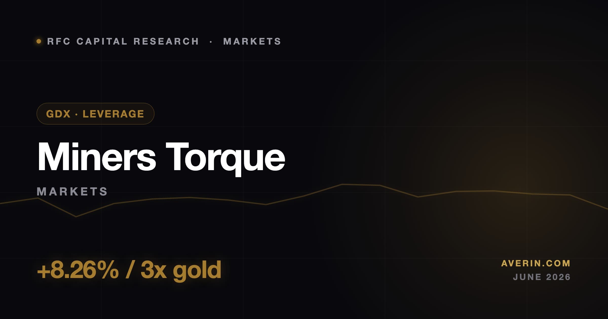 Ruslan Averin market analysis