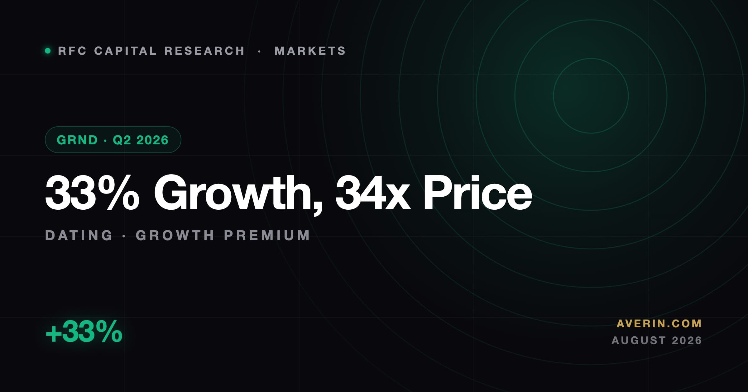 Ruslan Averin market analysis