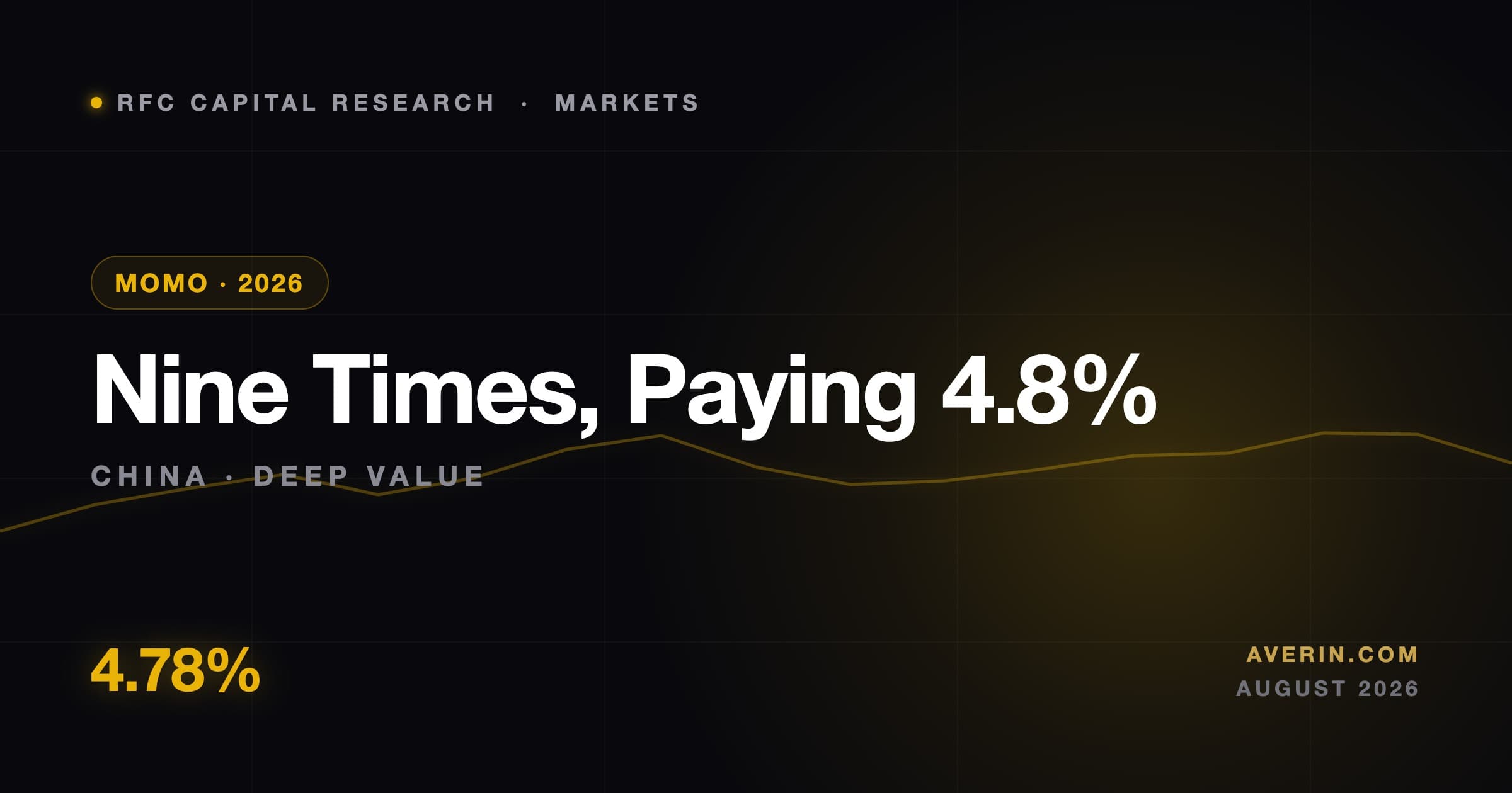 Ruslan Averin market analysis