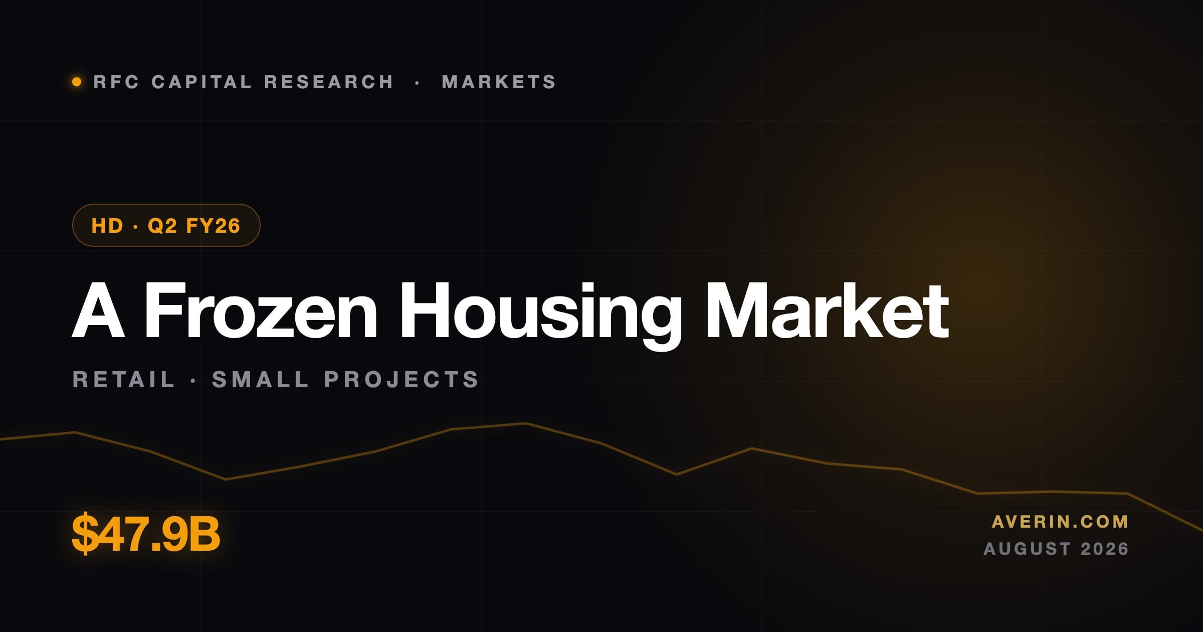Ruslan Averin market analysis