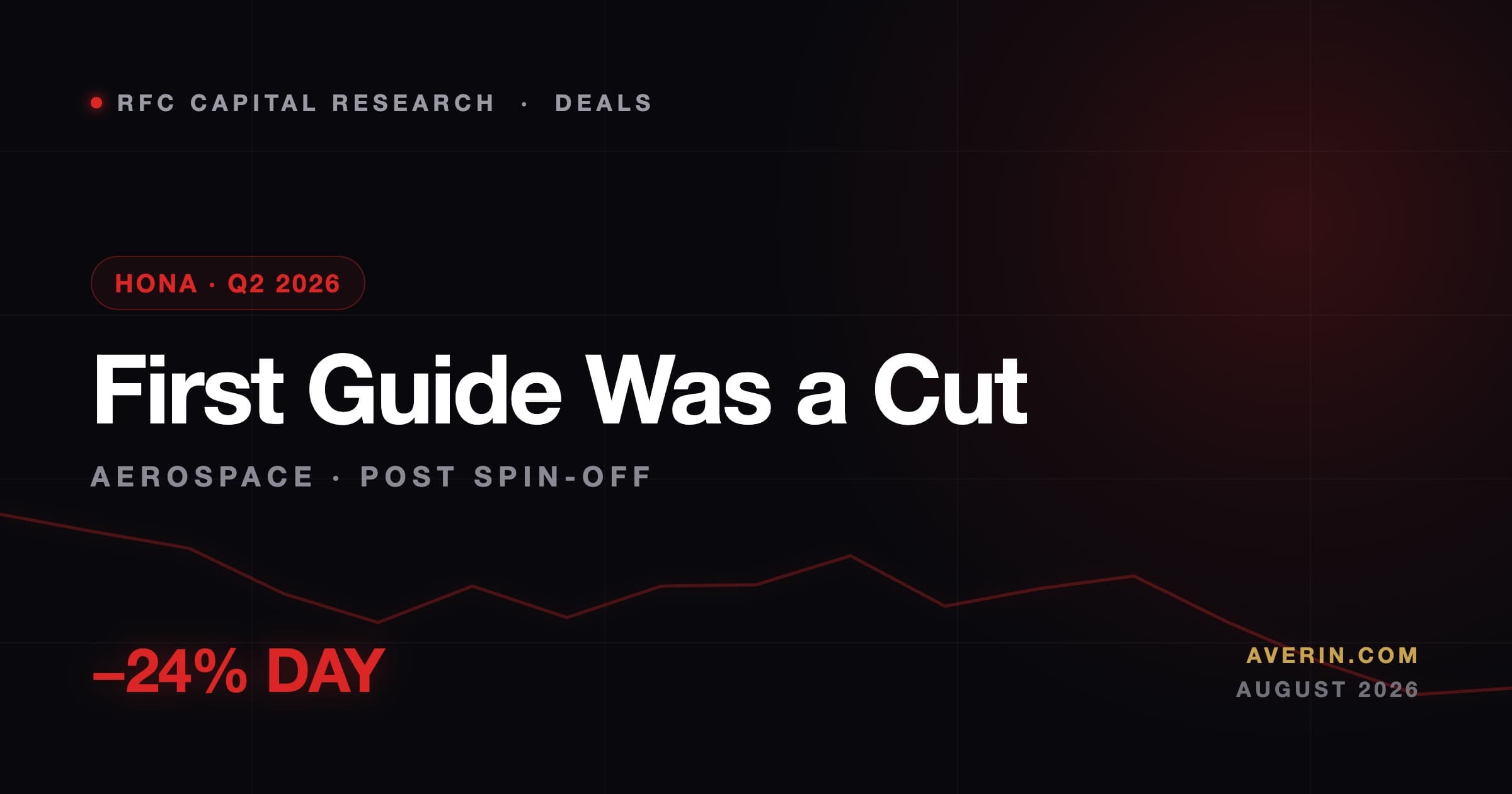 Ruslan Averin market analysis