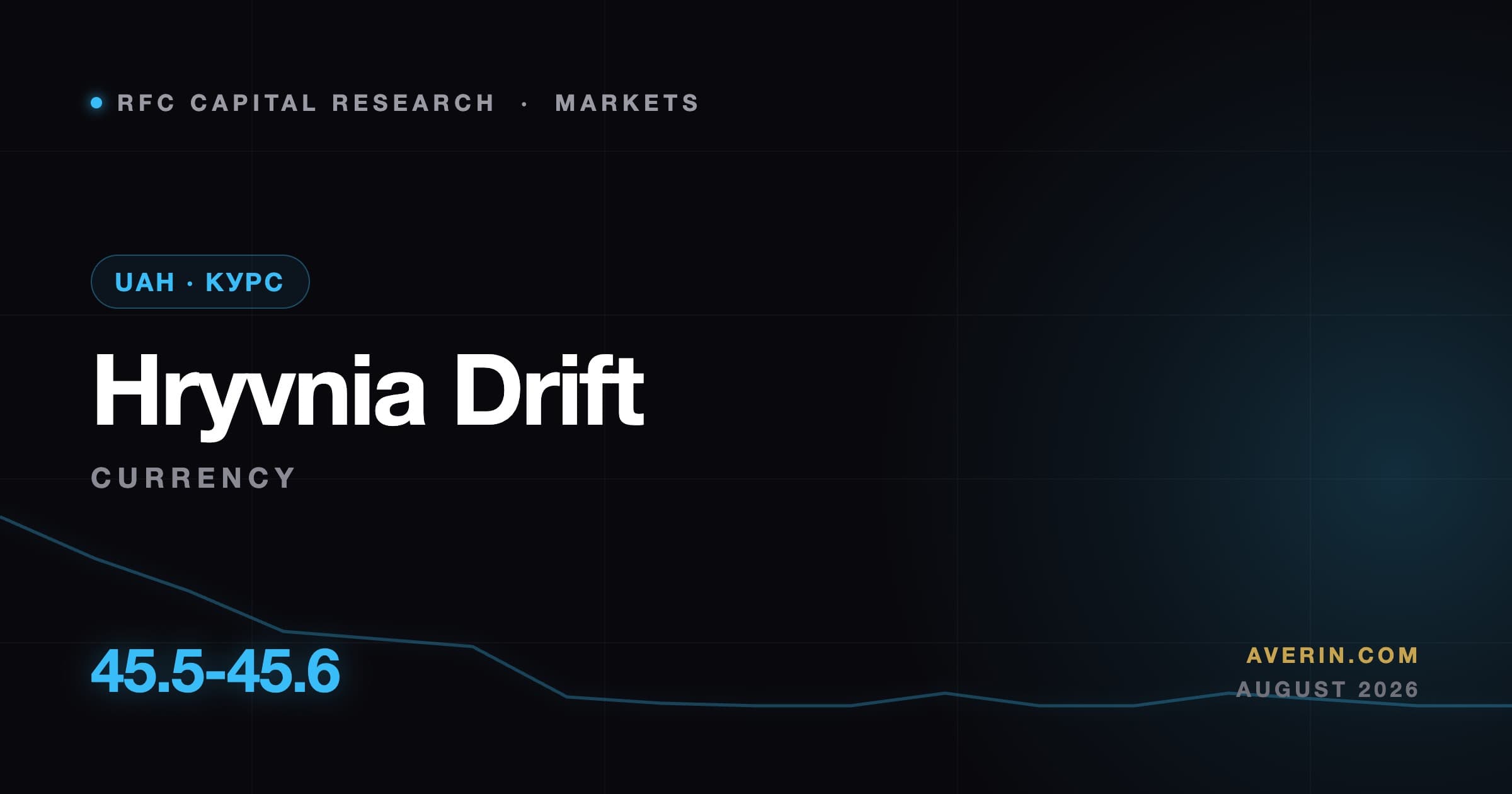 Ruslan Averin market analysis