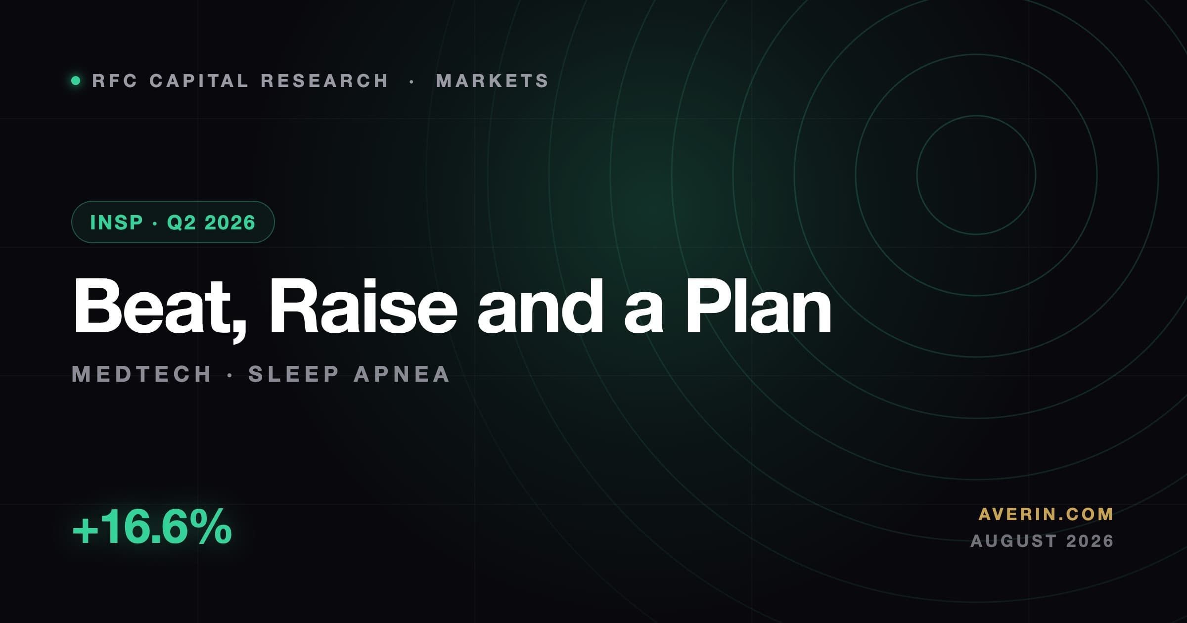 Ruslan Averin market analysis