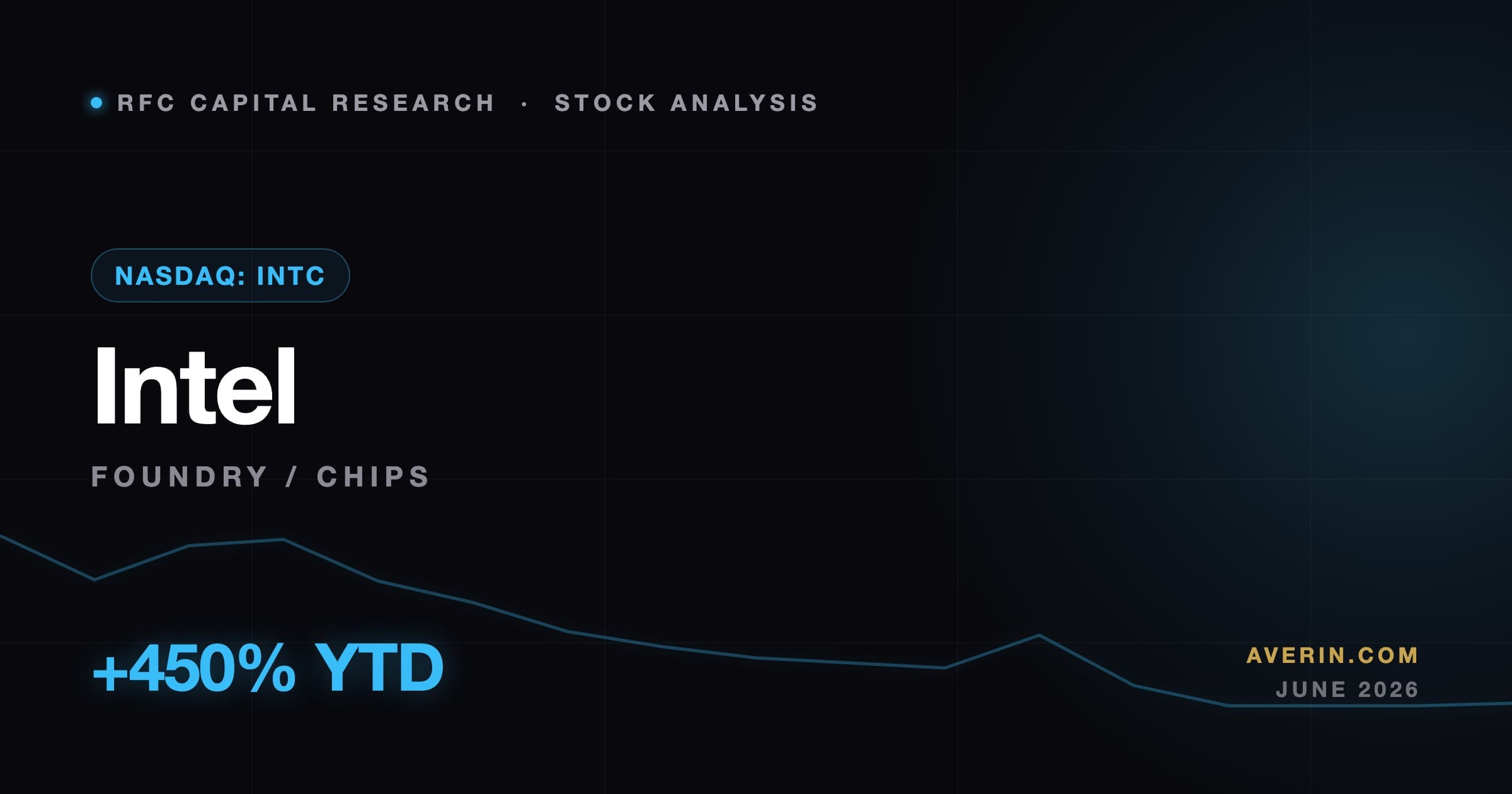 Ruslan Averin market analysis