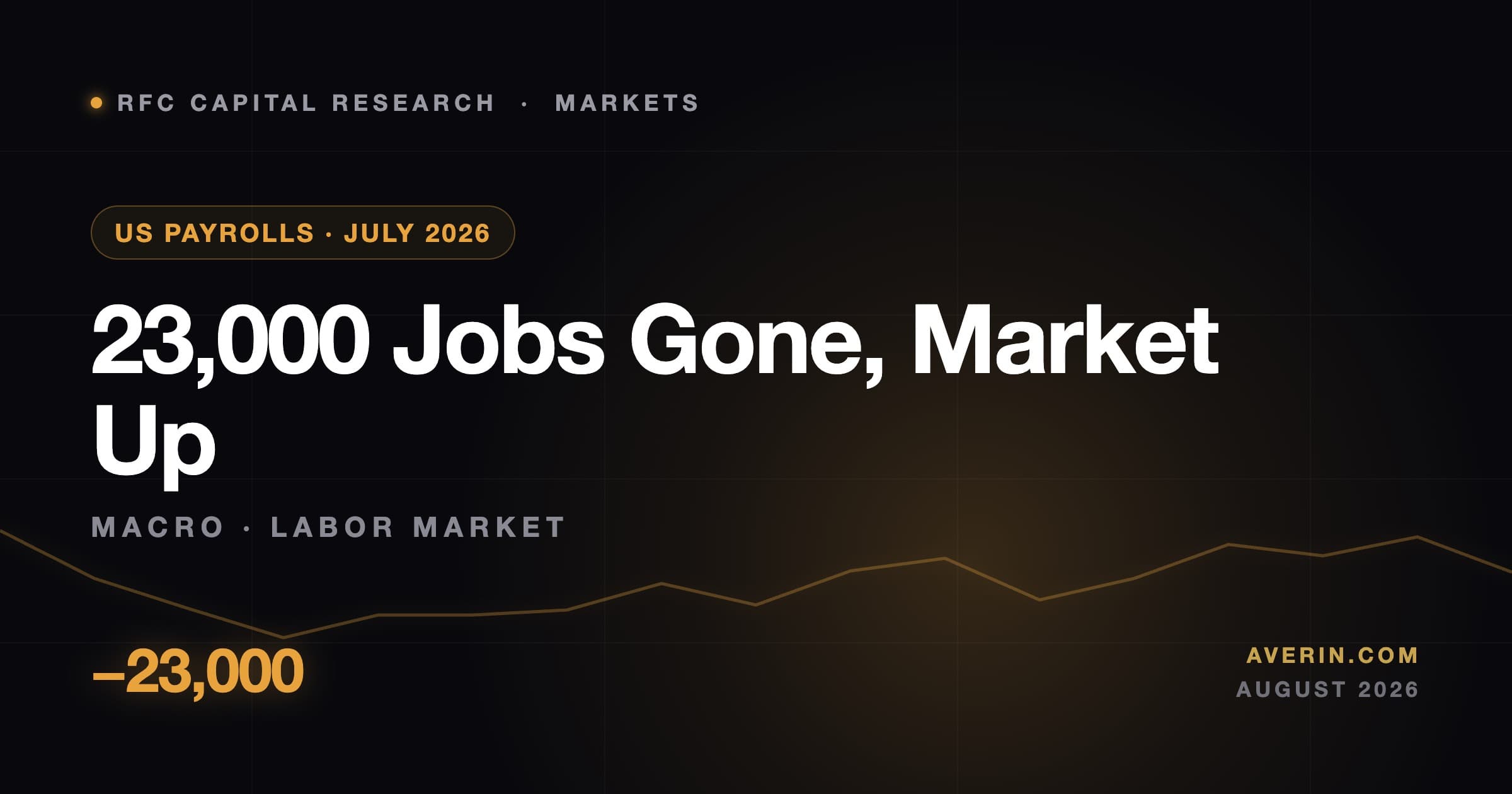 Ruslan Averin market analysis